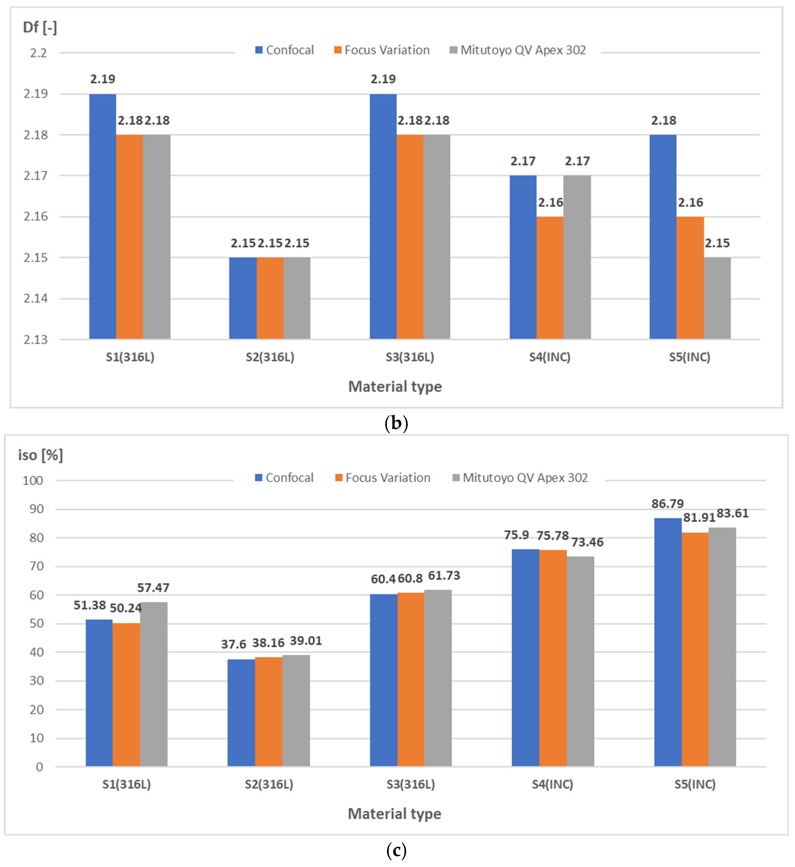Materials 18 01355 g005b
