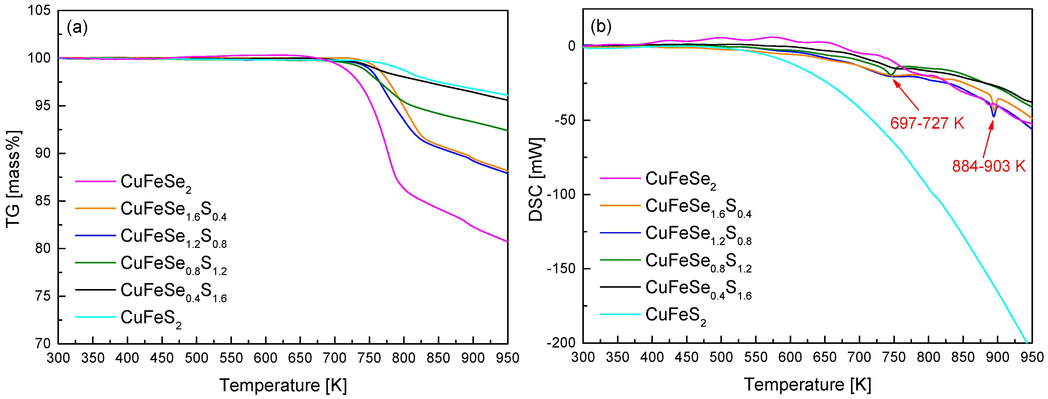 Materials 18 01366 g003