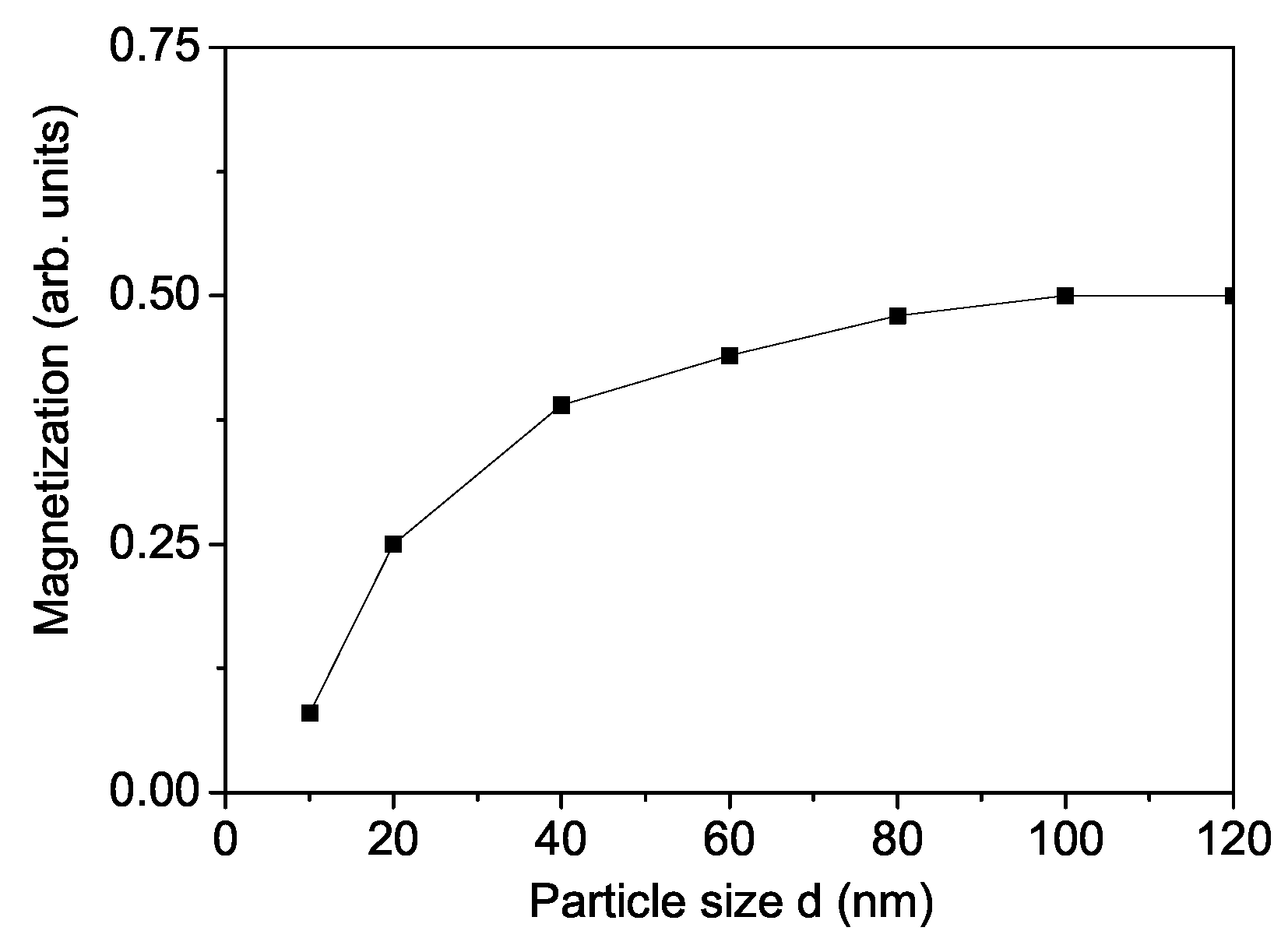 Materials 18 01367 g002 Materials 18 01367 g002