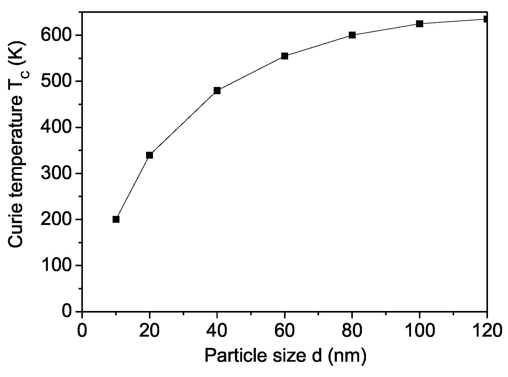 Materials 18 01367 g003 Materials 18 01367 g003