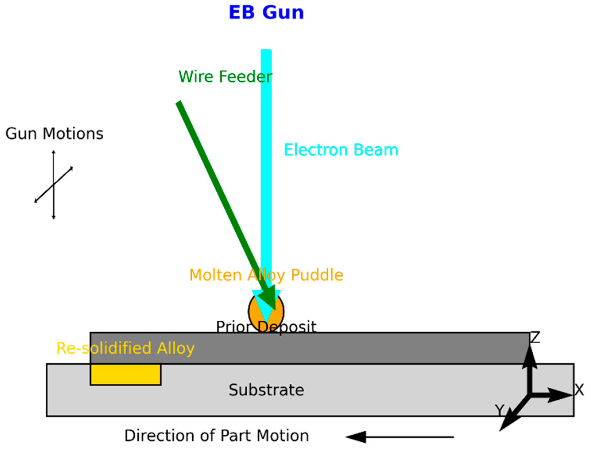 Materials 18 01377 g003