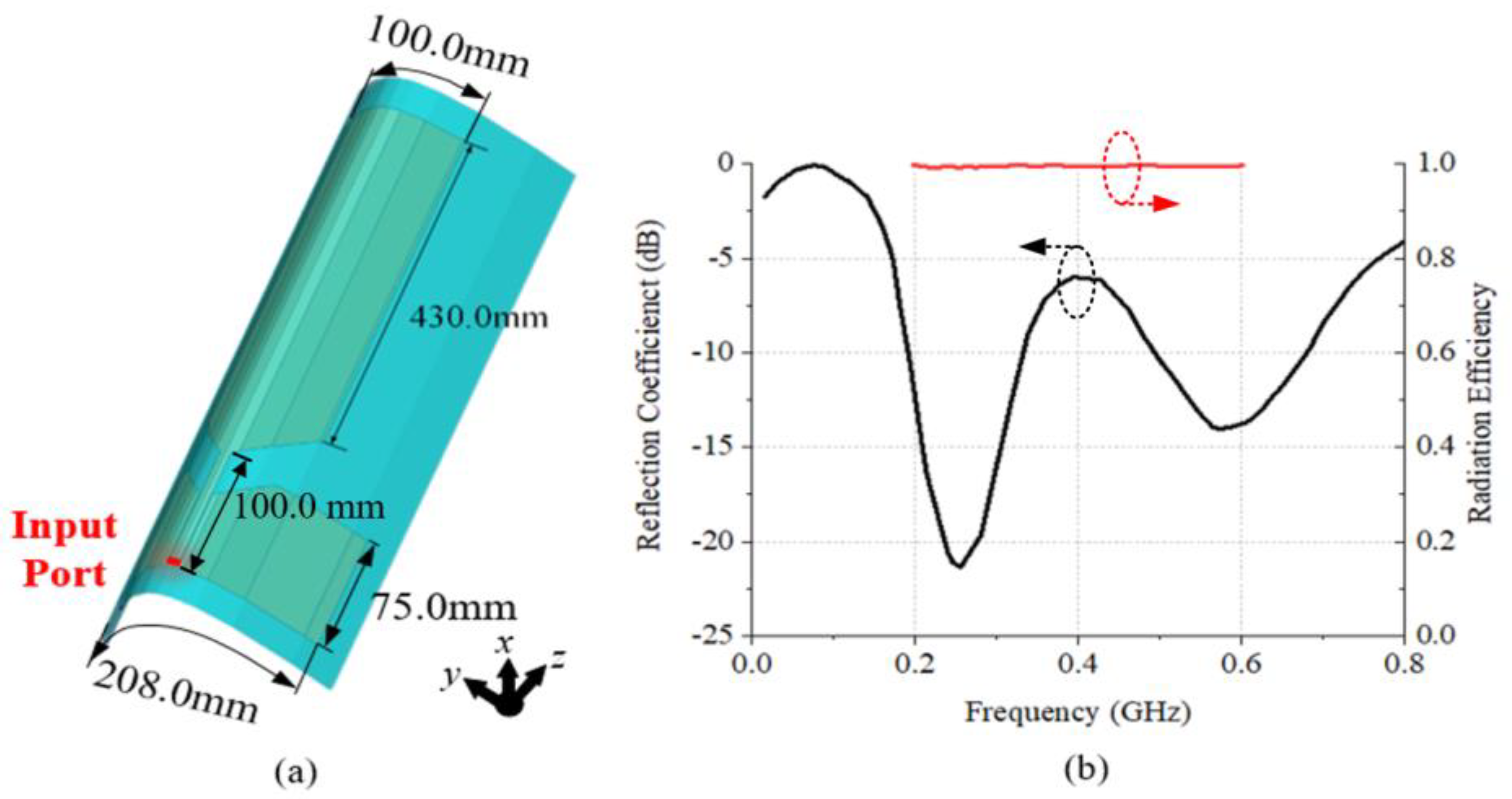 Materials 18 01379 g002