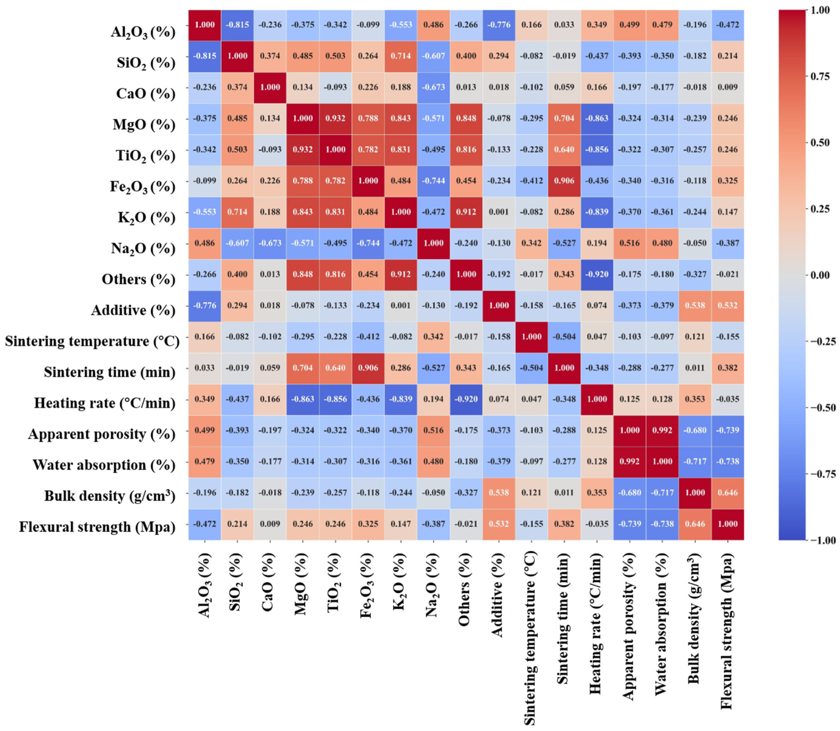 Materials 18 01384 g002