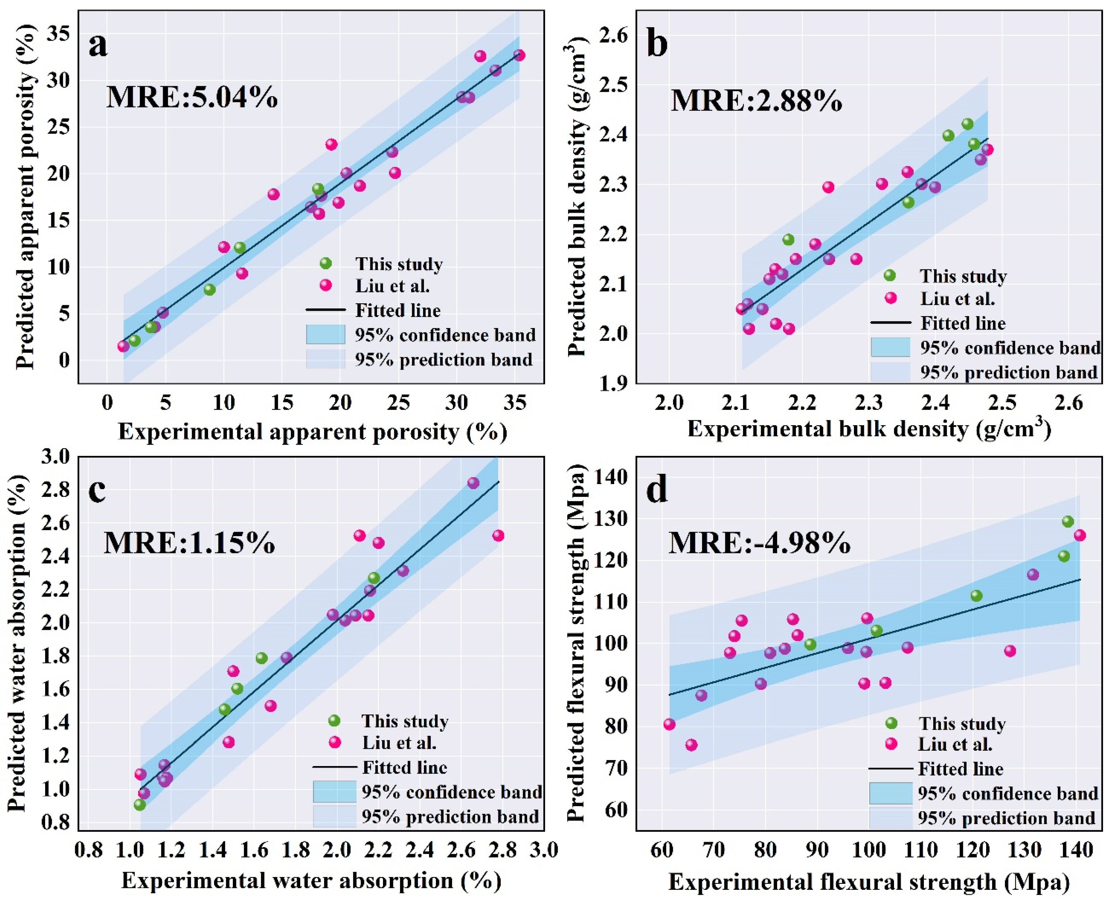 Materials 18 01384 g008