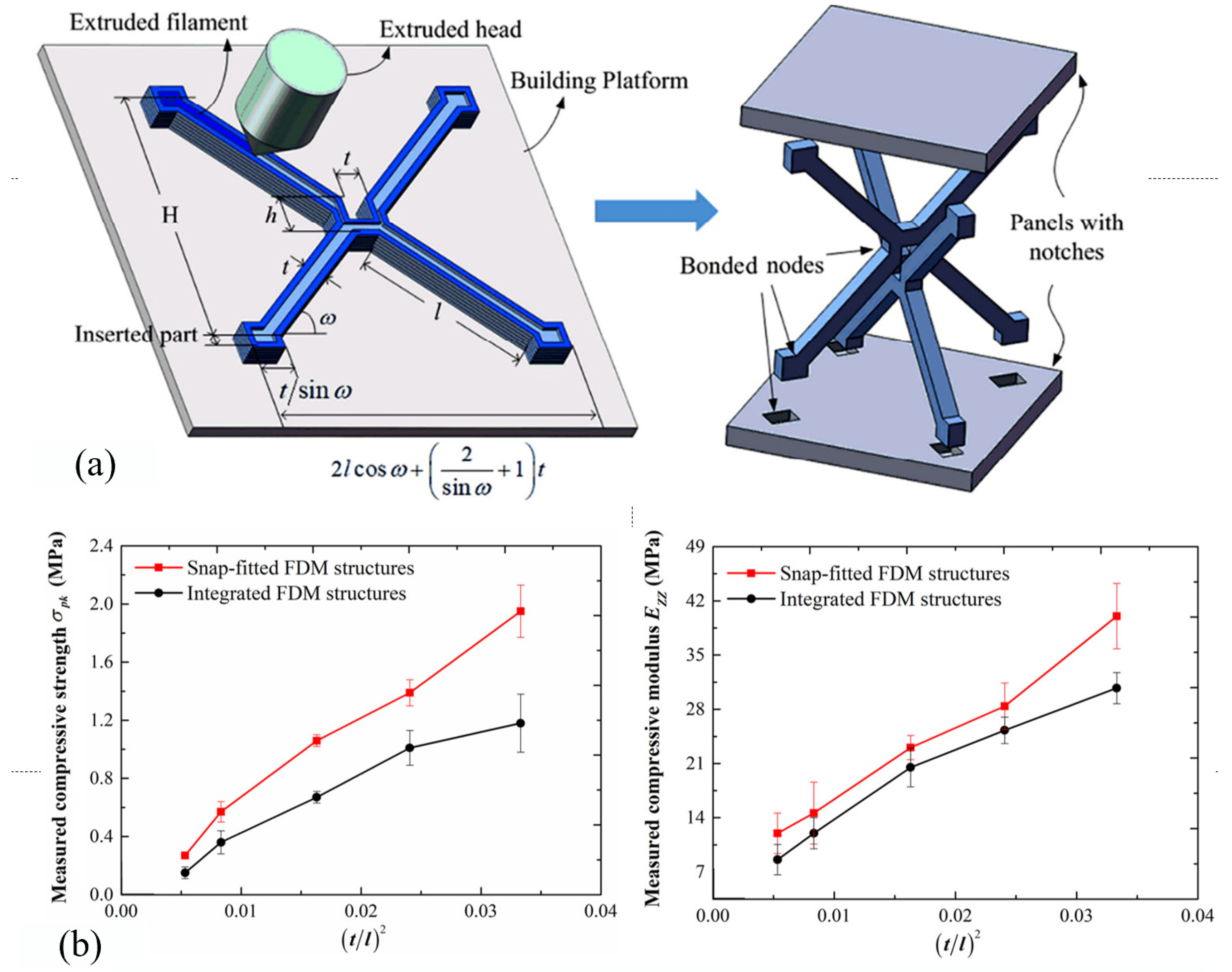 Additive Manufacturing and Influencing Factors of Lattice Structures: A ...