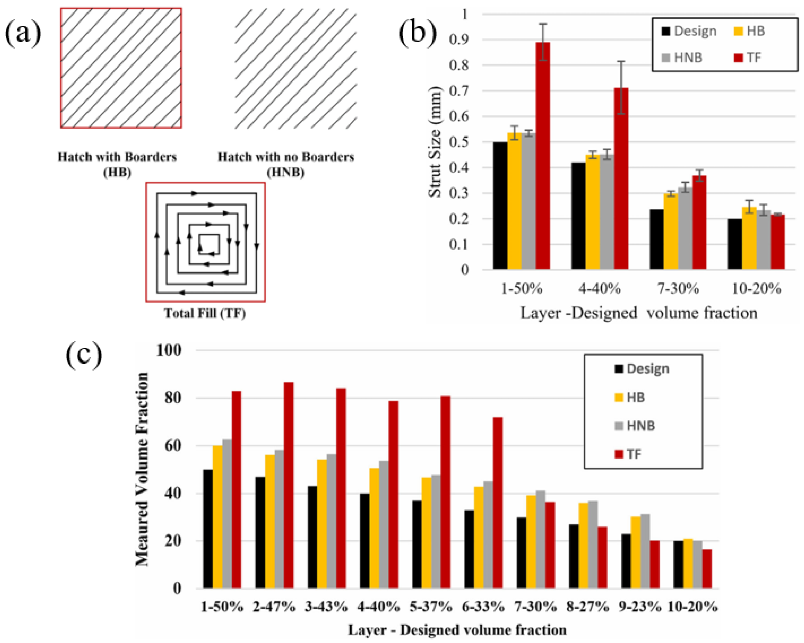 Materials 18 01397 g007