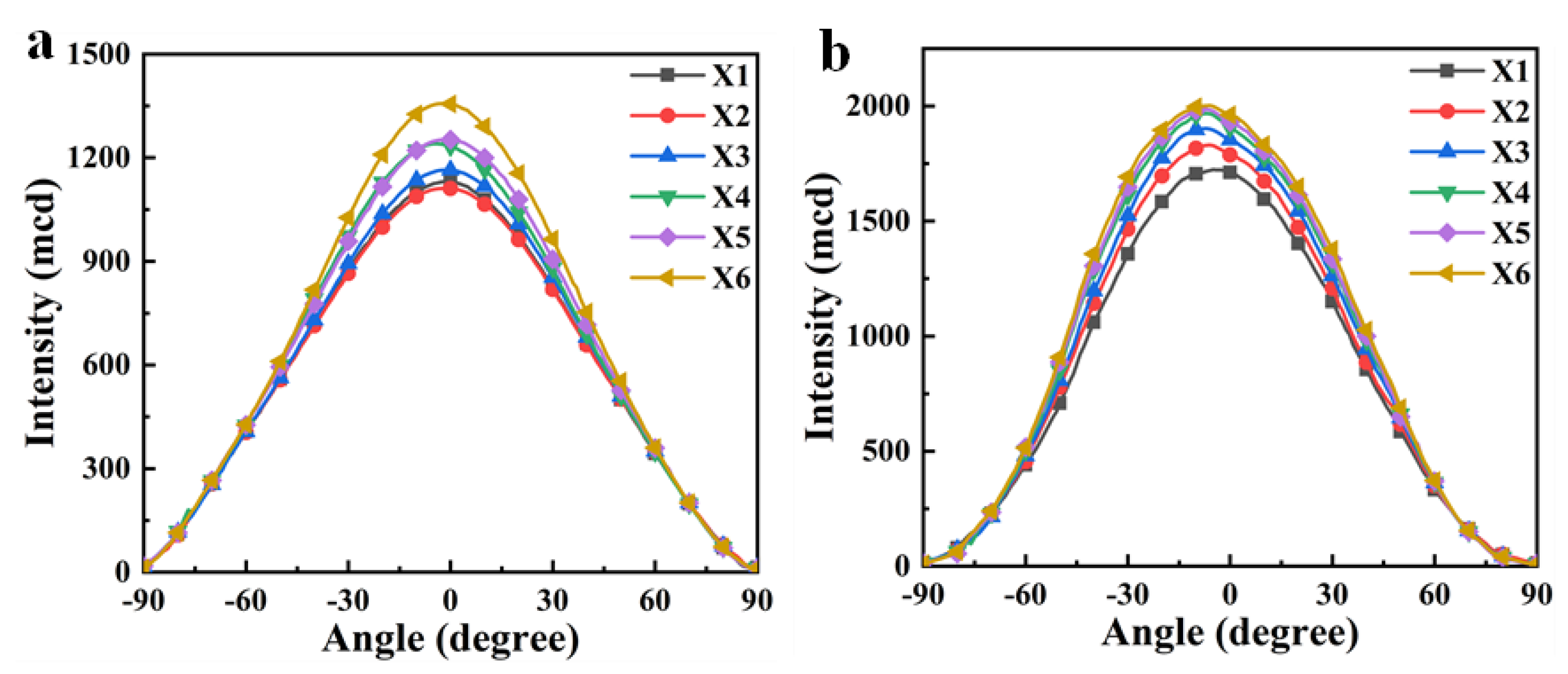 Materials 18 01406 g005