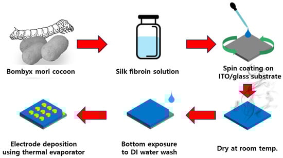 Materials 18 01408 g001