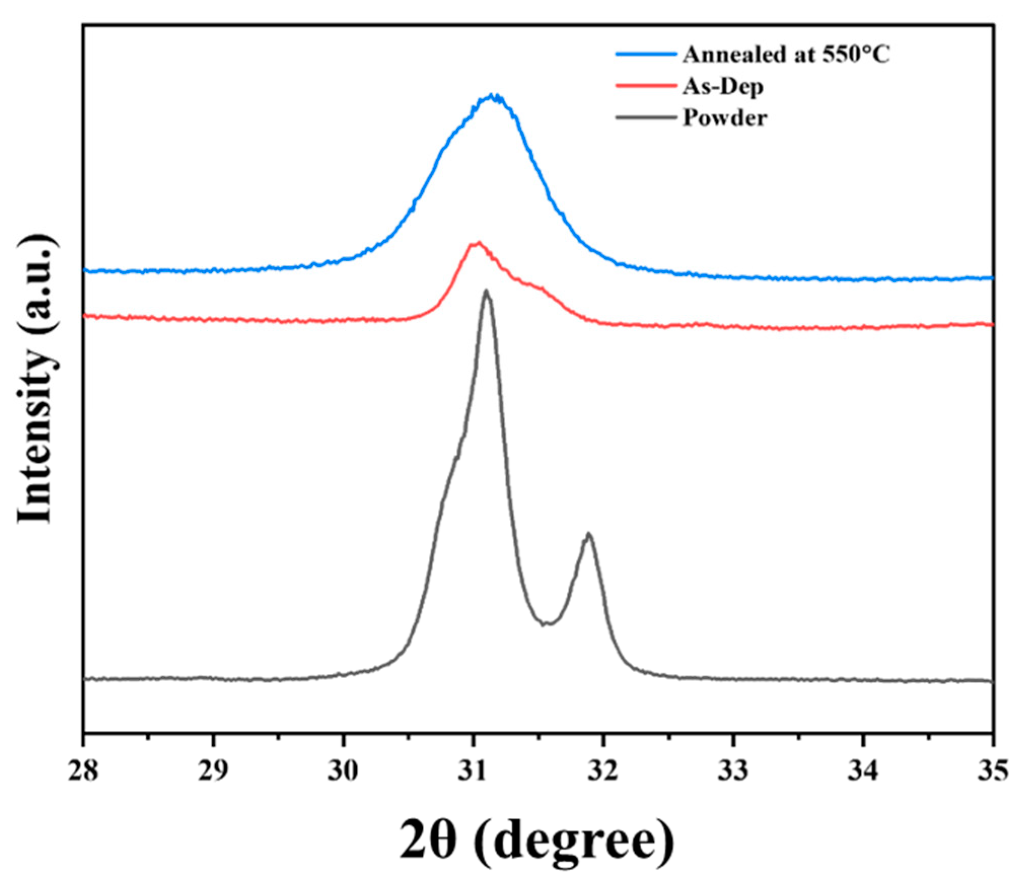 Materials 18 01427 g002