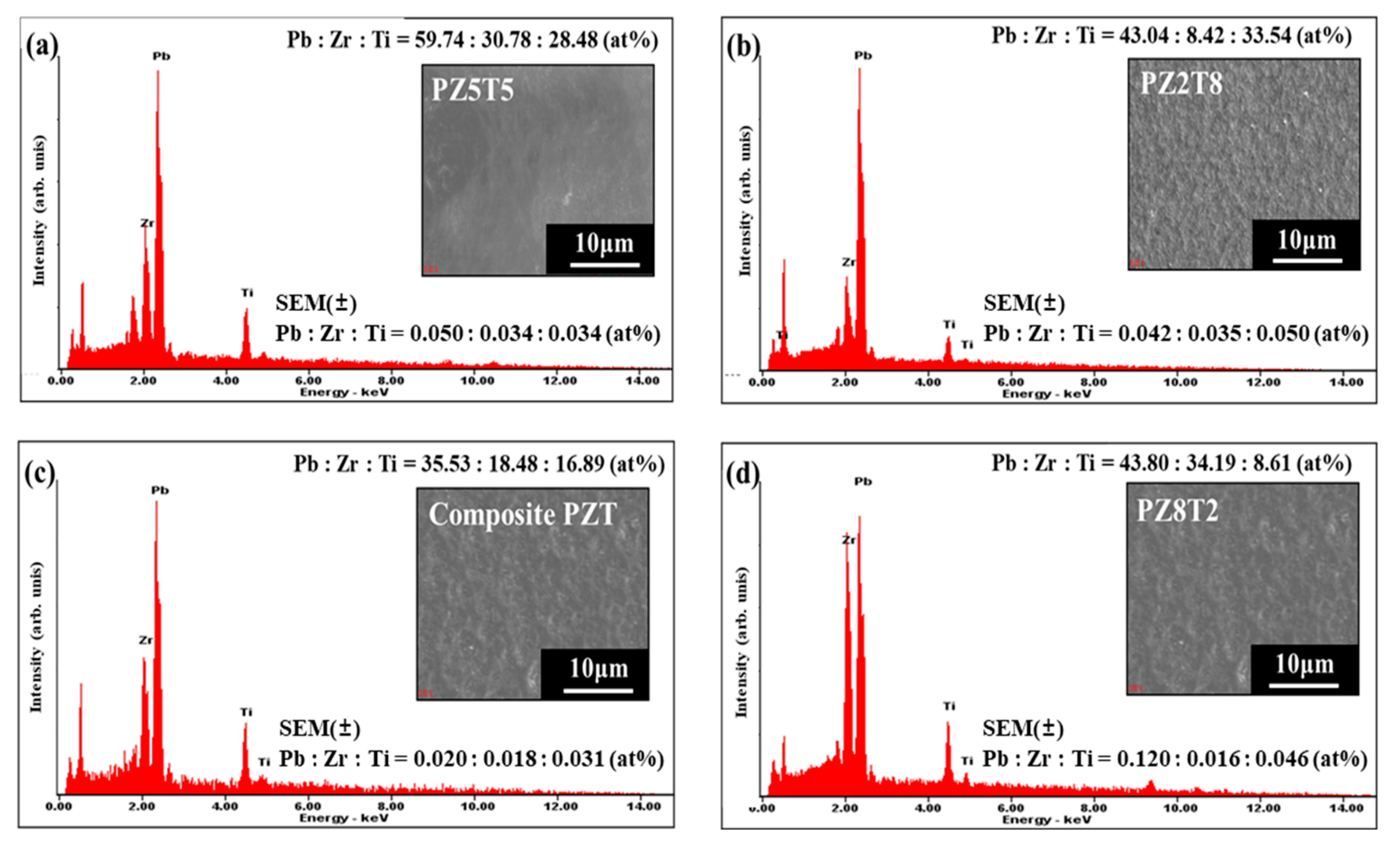 Materials 18 01427 g003