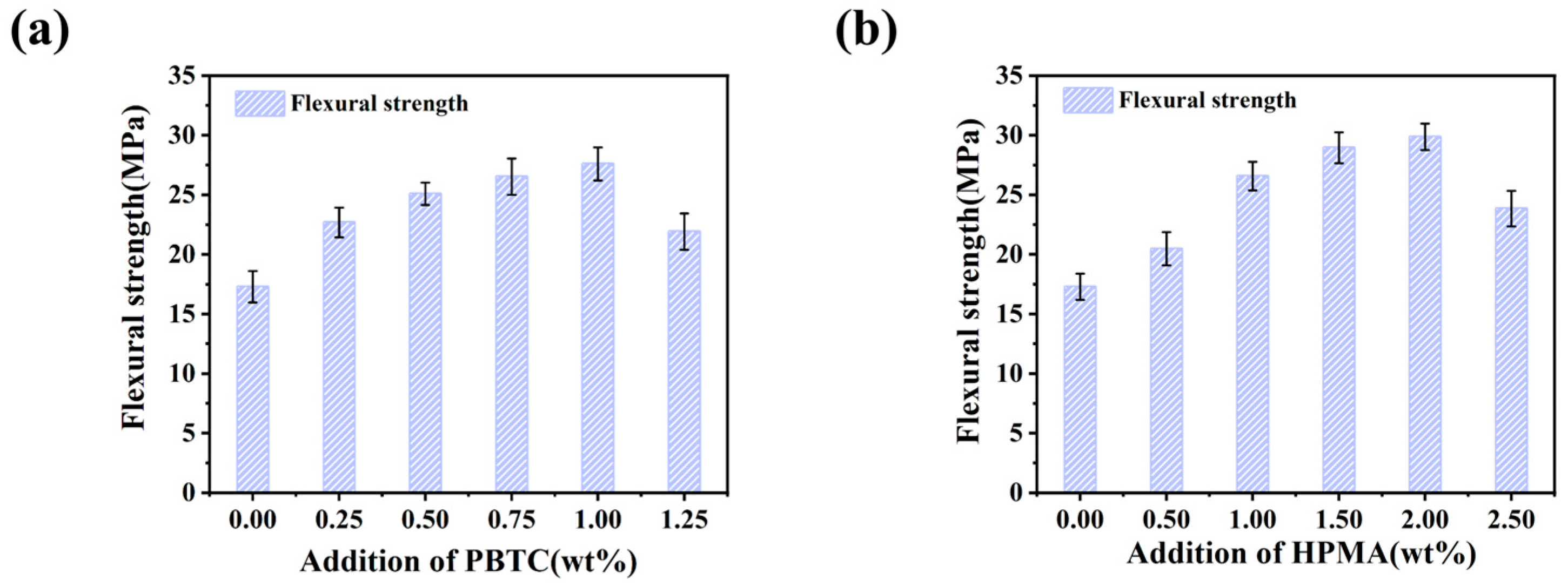 Materials 18 01432 g005