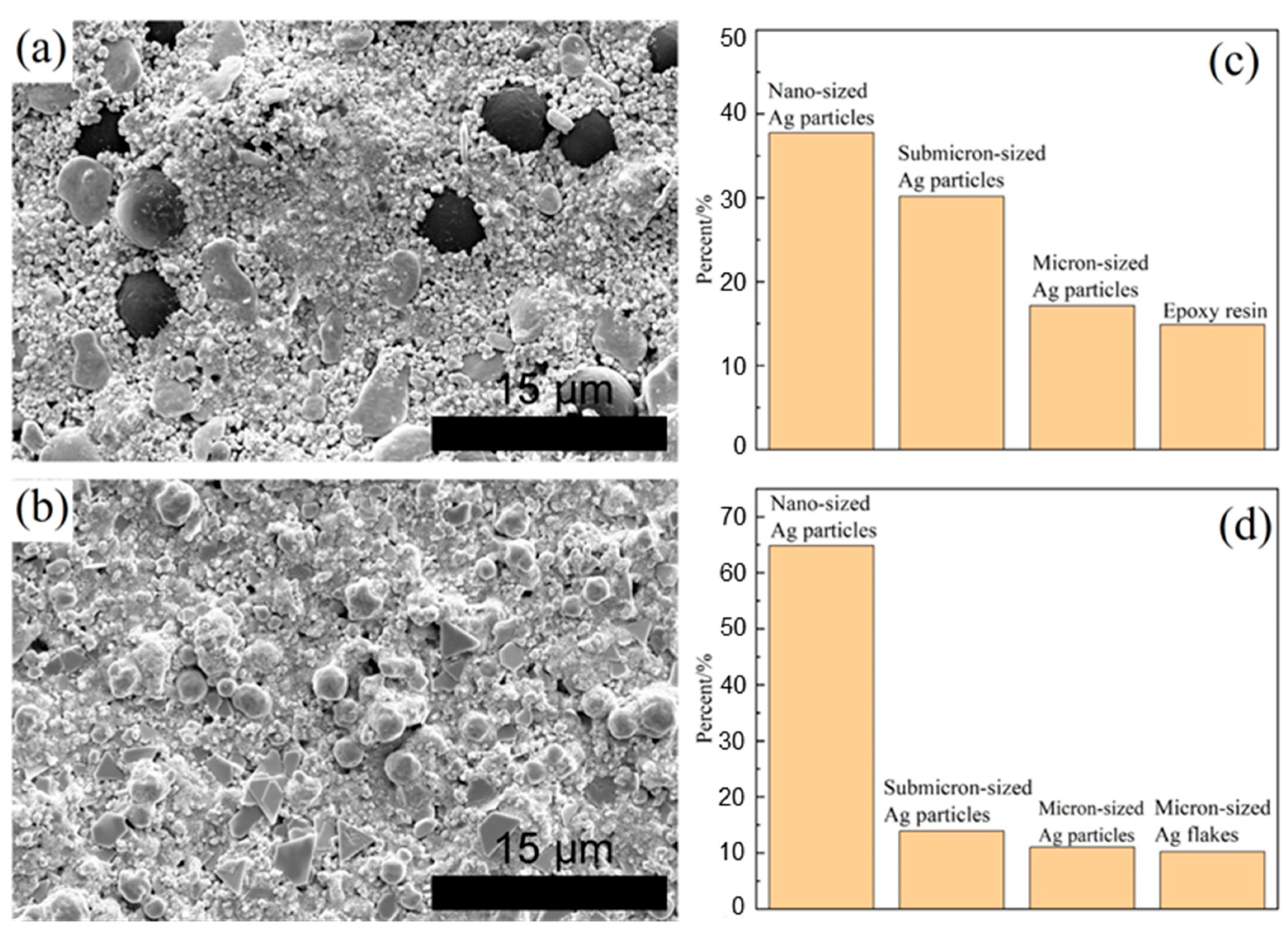 Materials 18 01435 g001