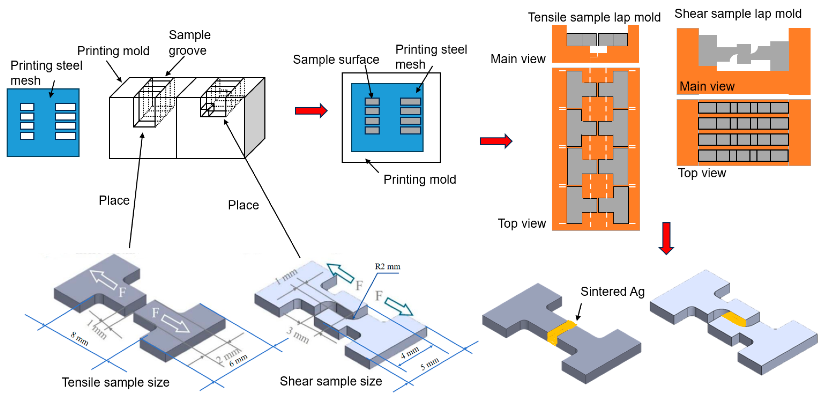 Materials 18 01435 g002