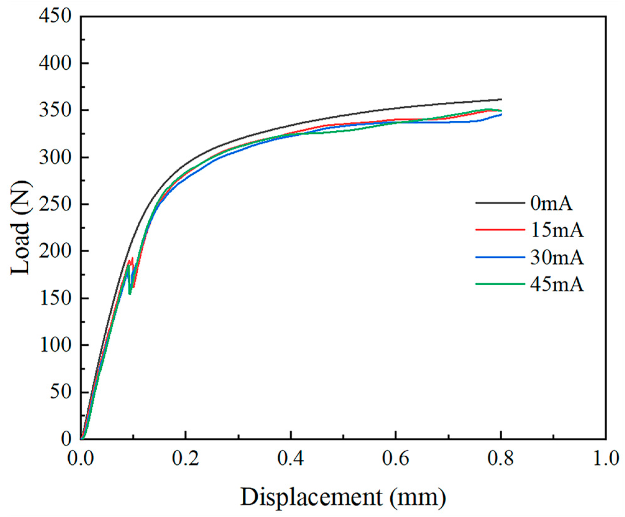 Materials 18 01439 g006