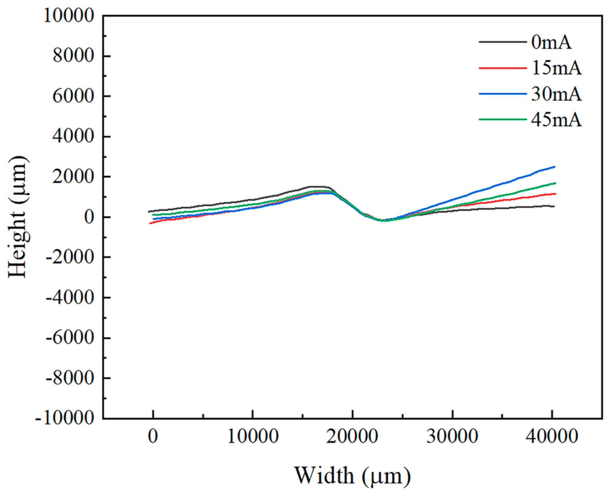 Materials 18 01439 g009