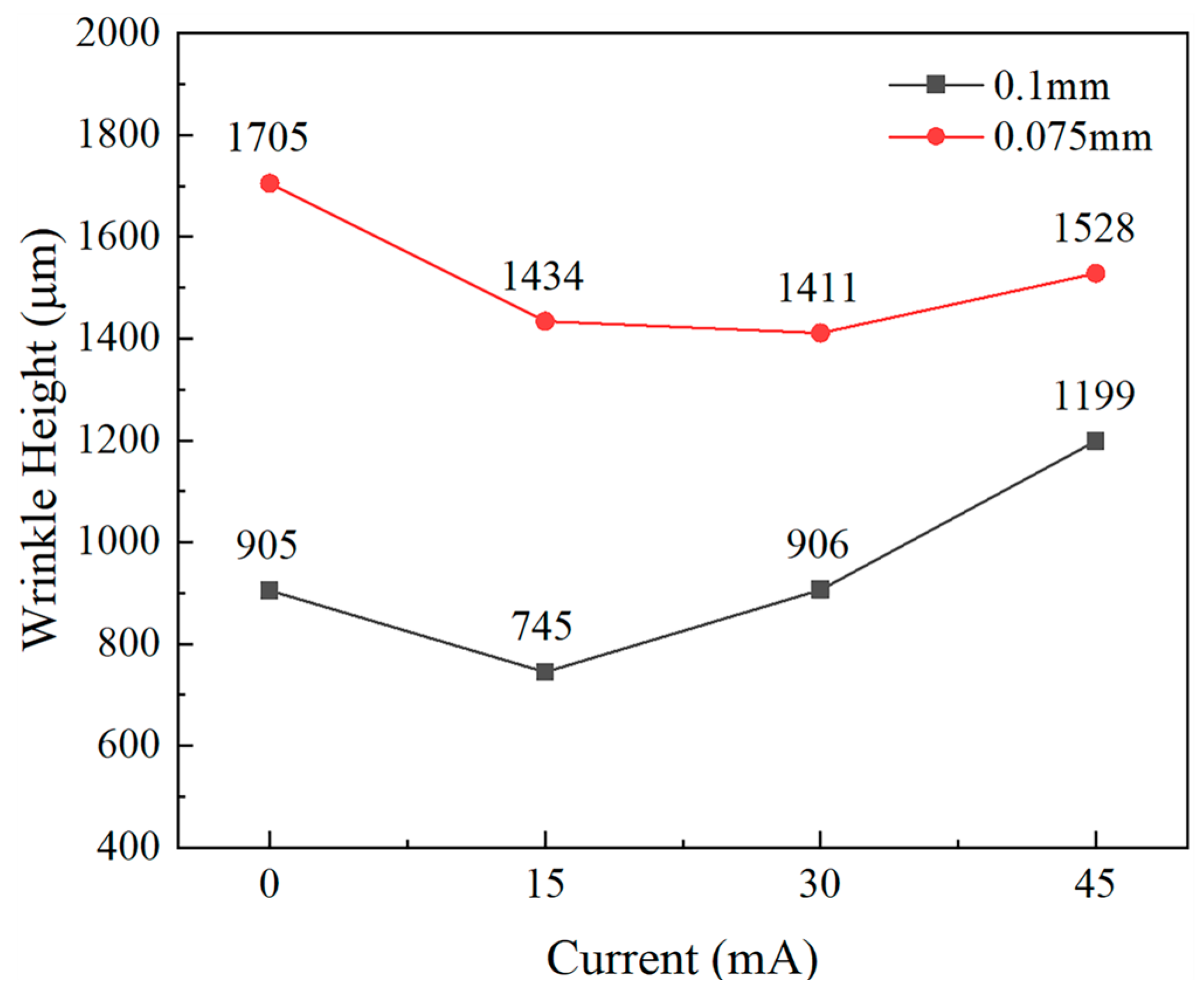 Materials 18 01439 g011