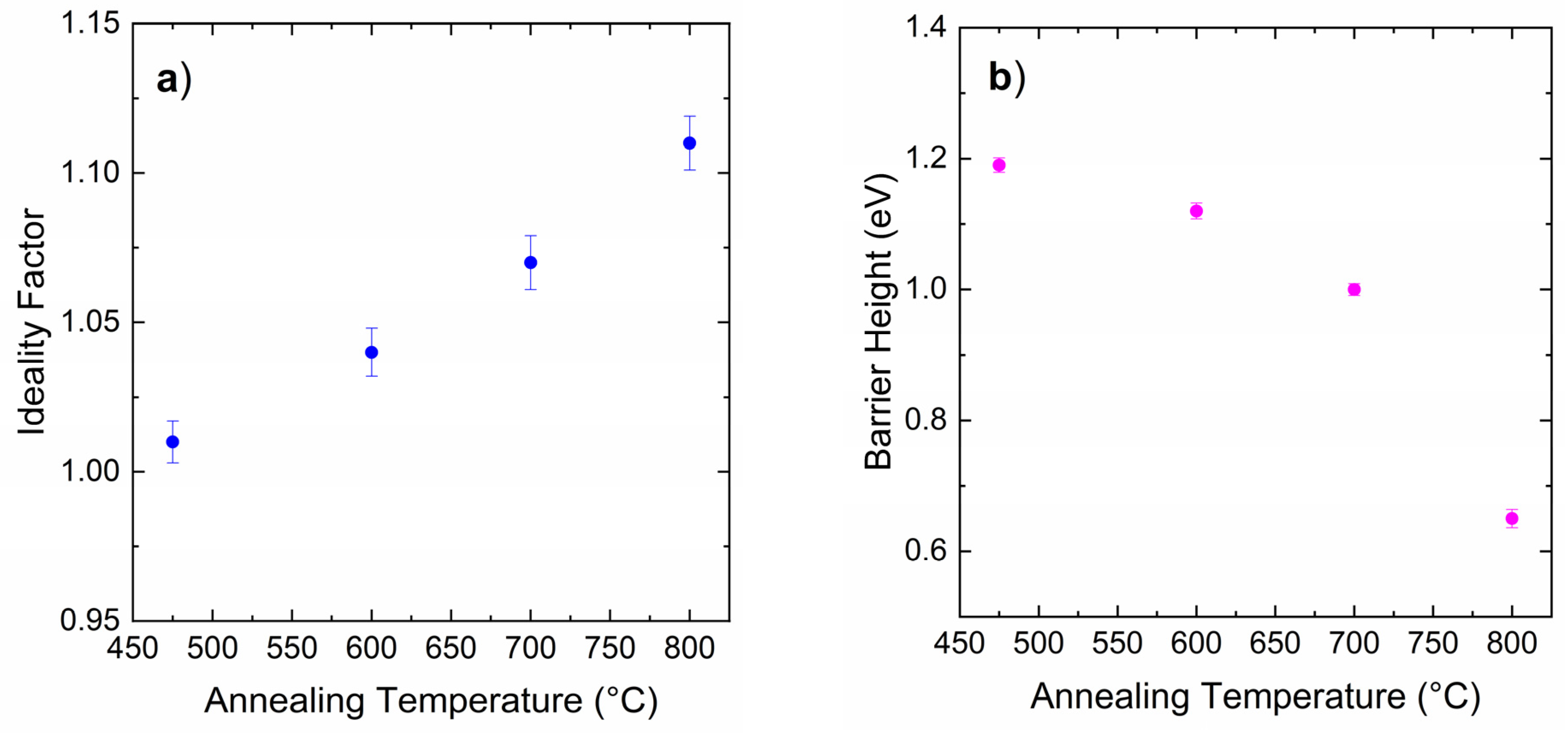 Materials 18 01447 g003