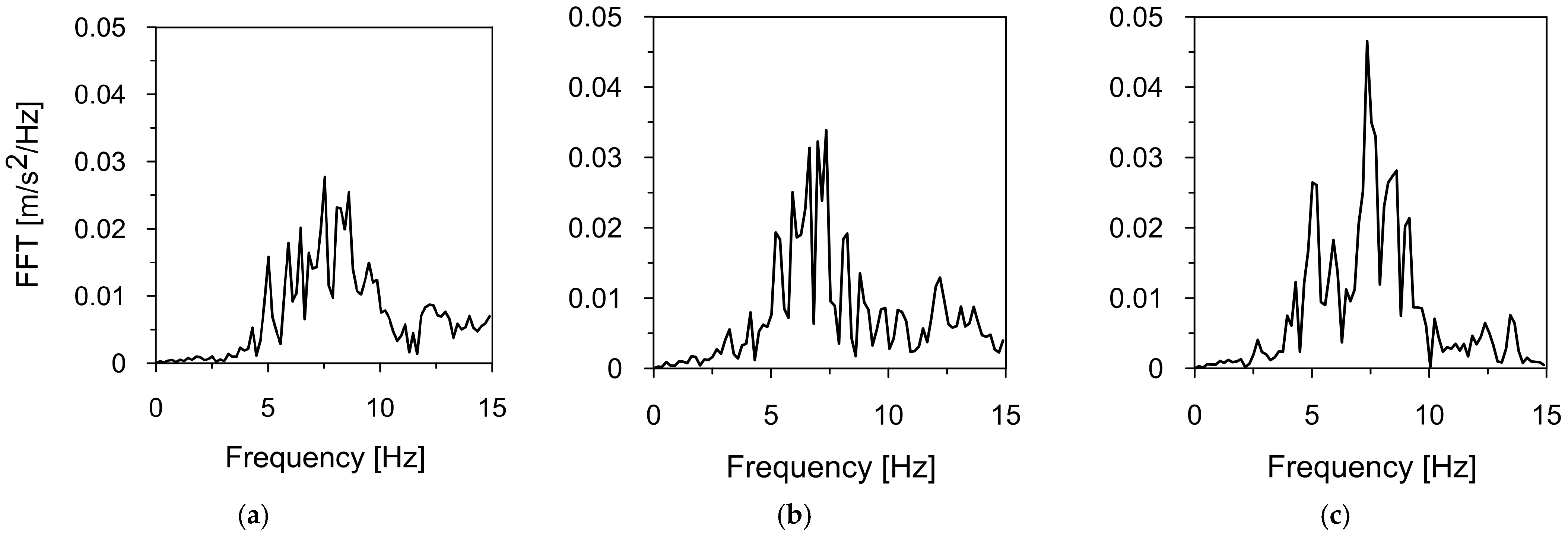 Materials 18 01451 g009