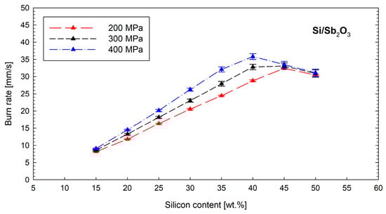Materials 18 01456 g006
