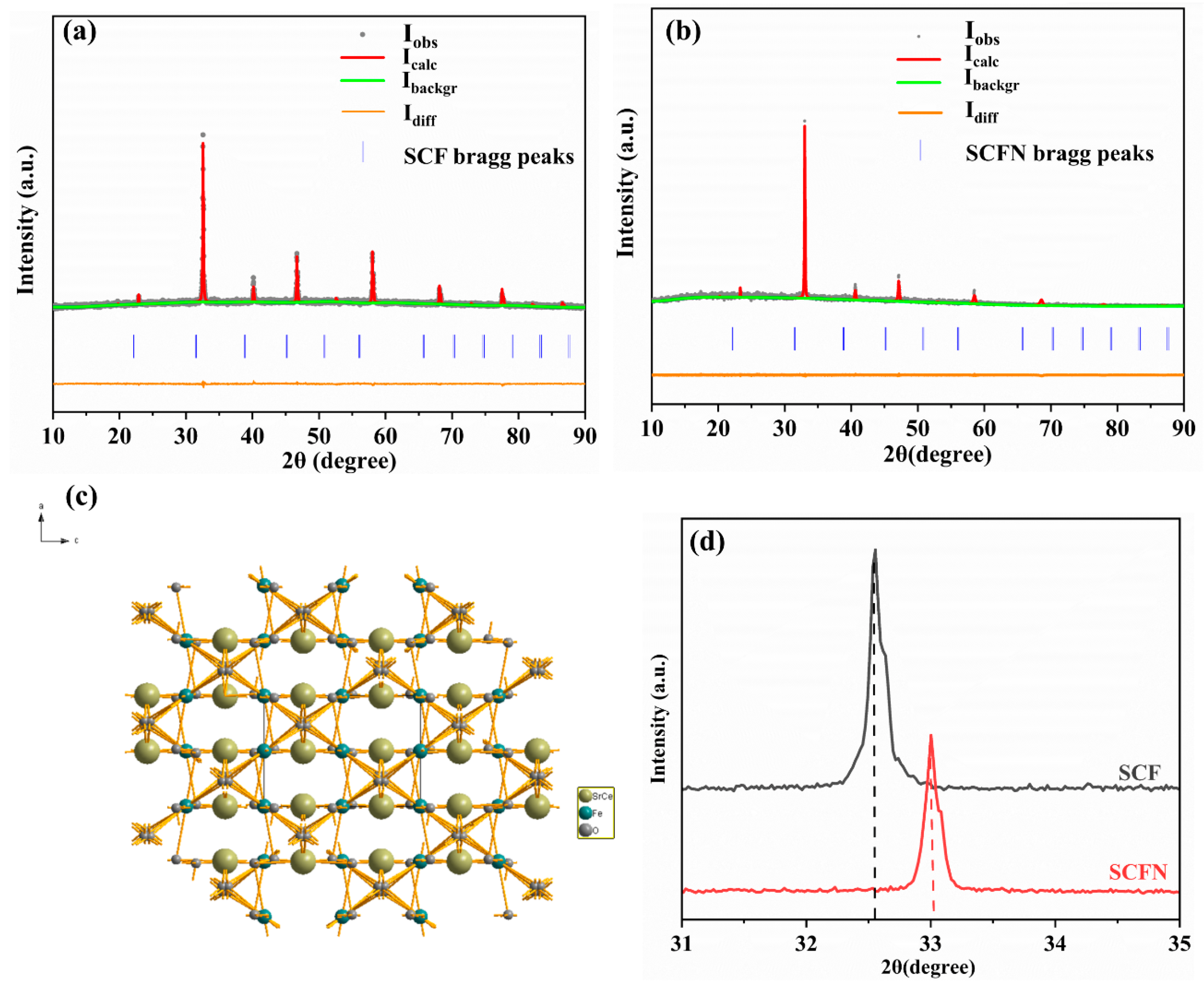 Materials 18 01460 g003