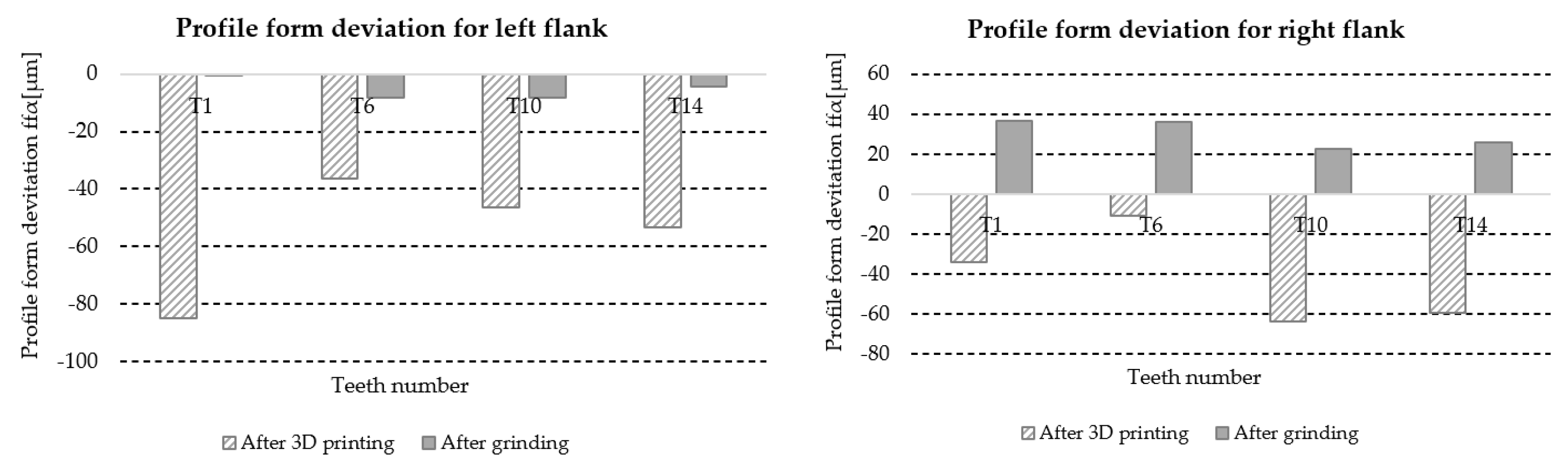 Materials 18 01461 g031