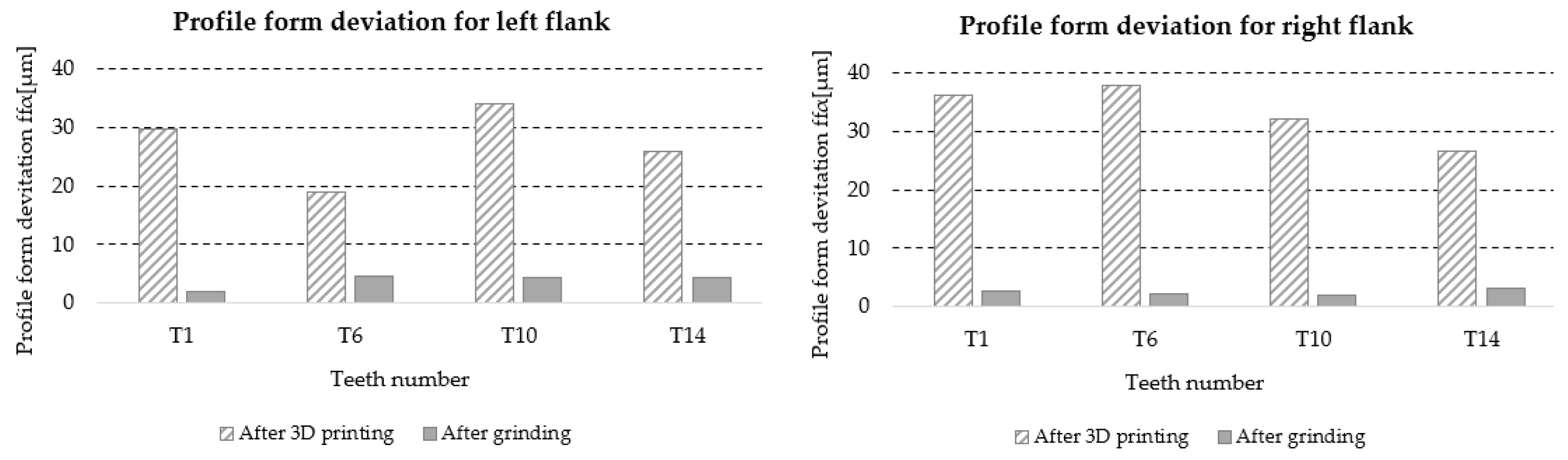 Materials 18 01461 g032