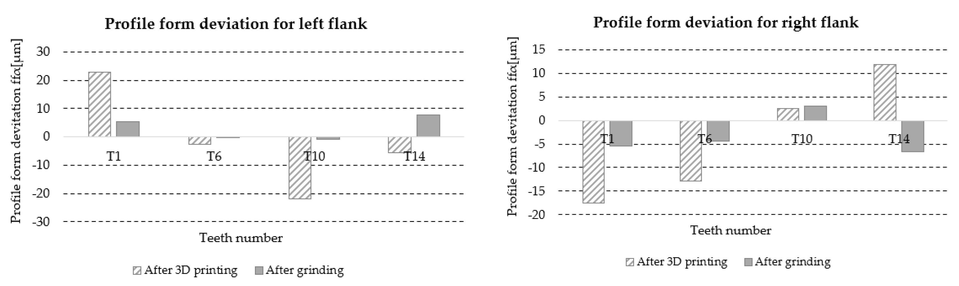 Materials 18 01461 g033