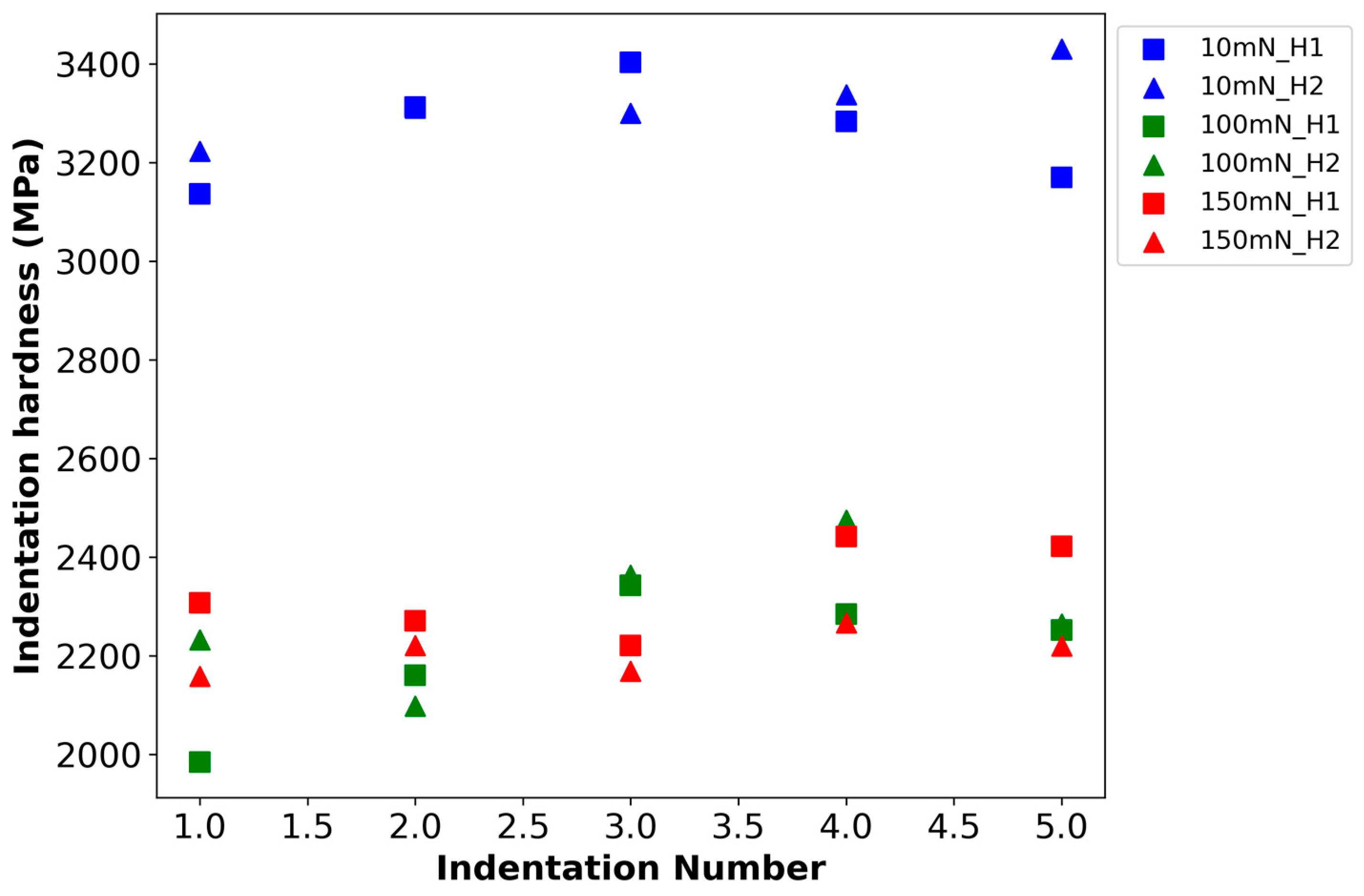 Materials 18 01462 g006 Materials 18 01462 g006