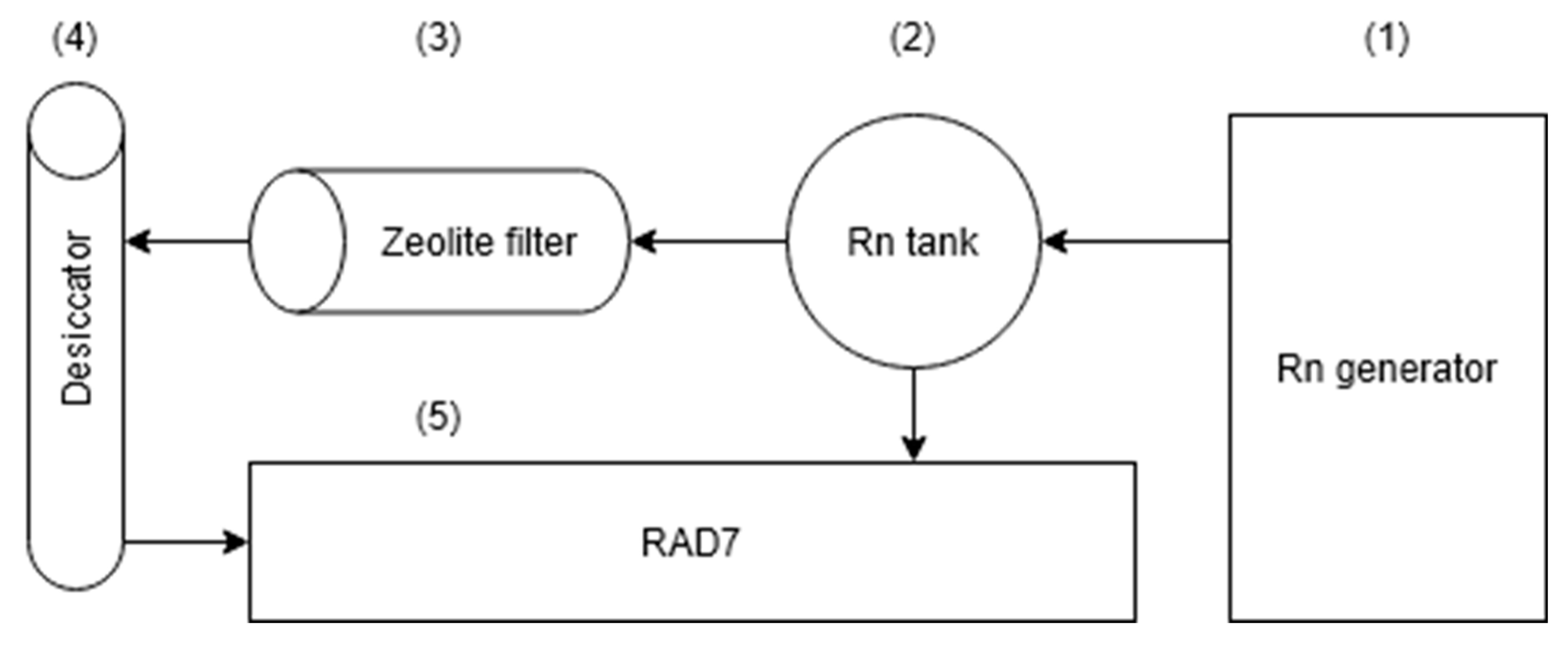 Materials 18 01465 g001