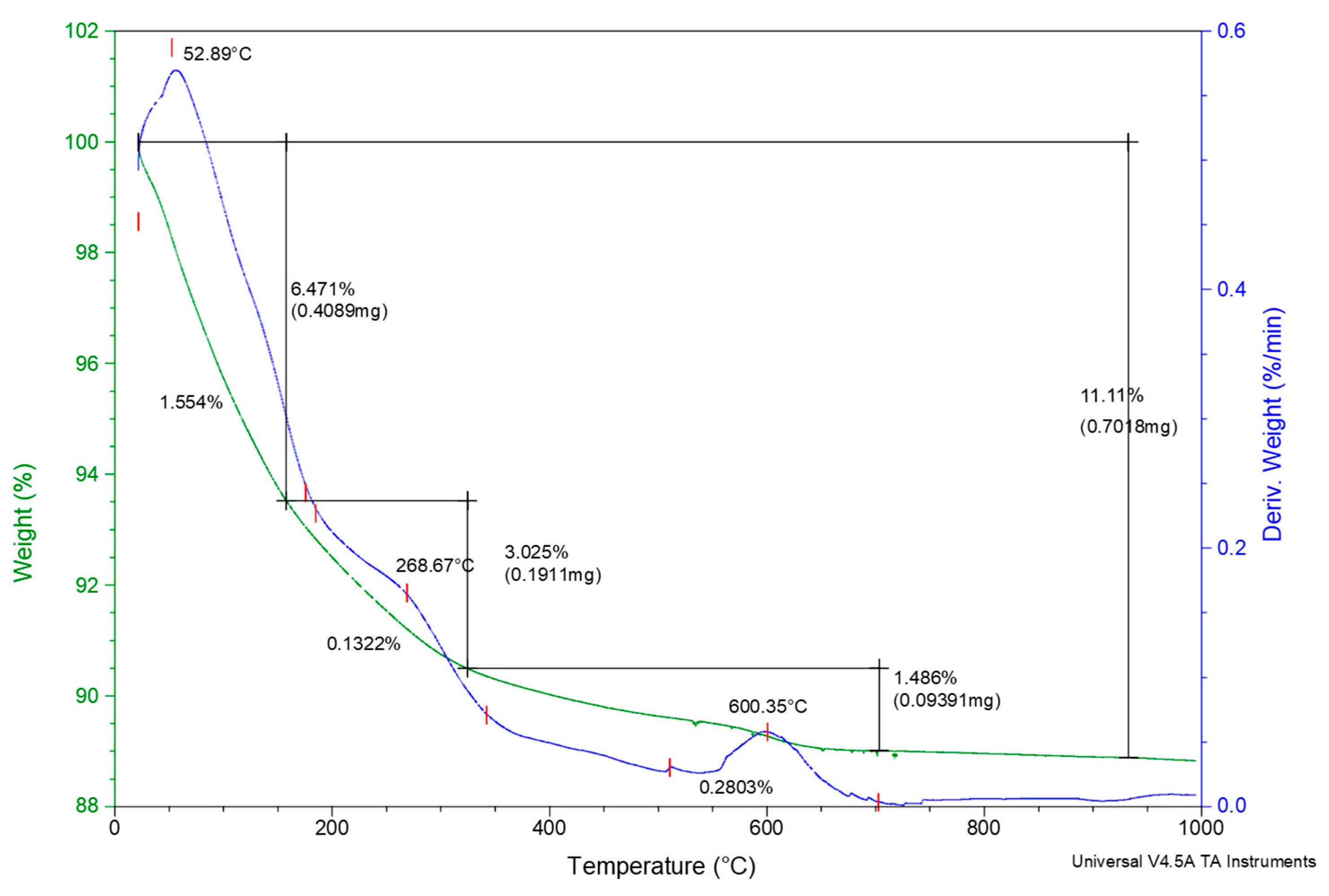 Materials 18 01465 g005