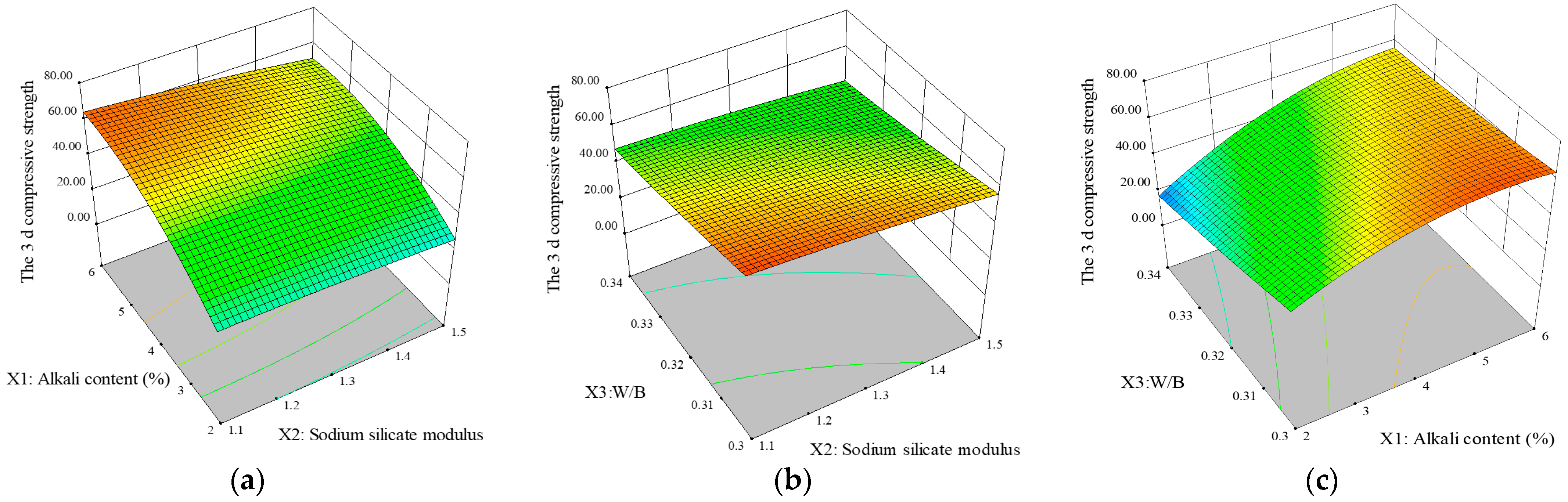 Materials 18 01466 g005