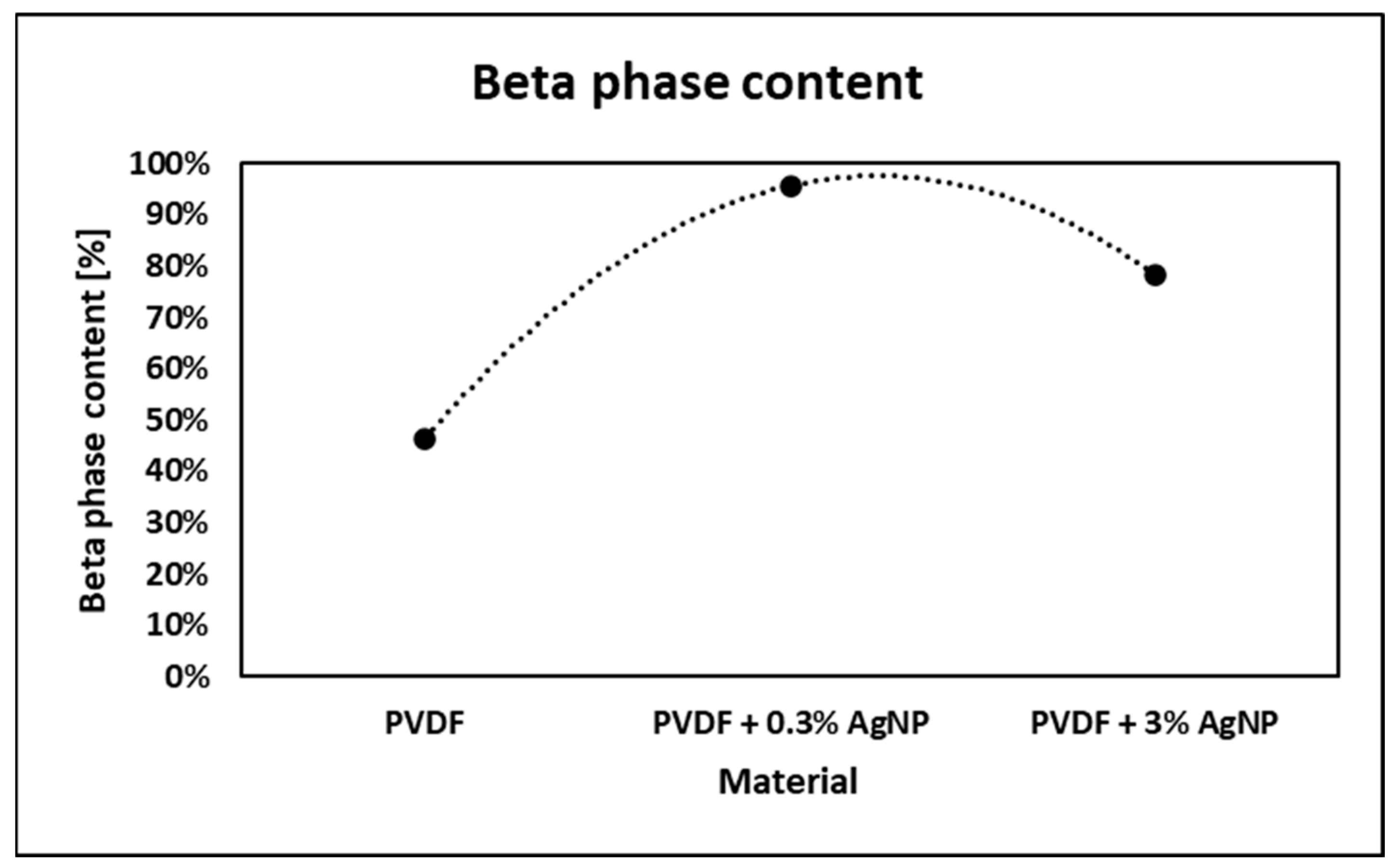 Materials 18 01467 g007