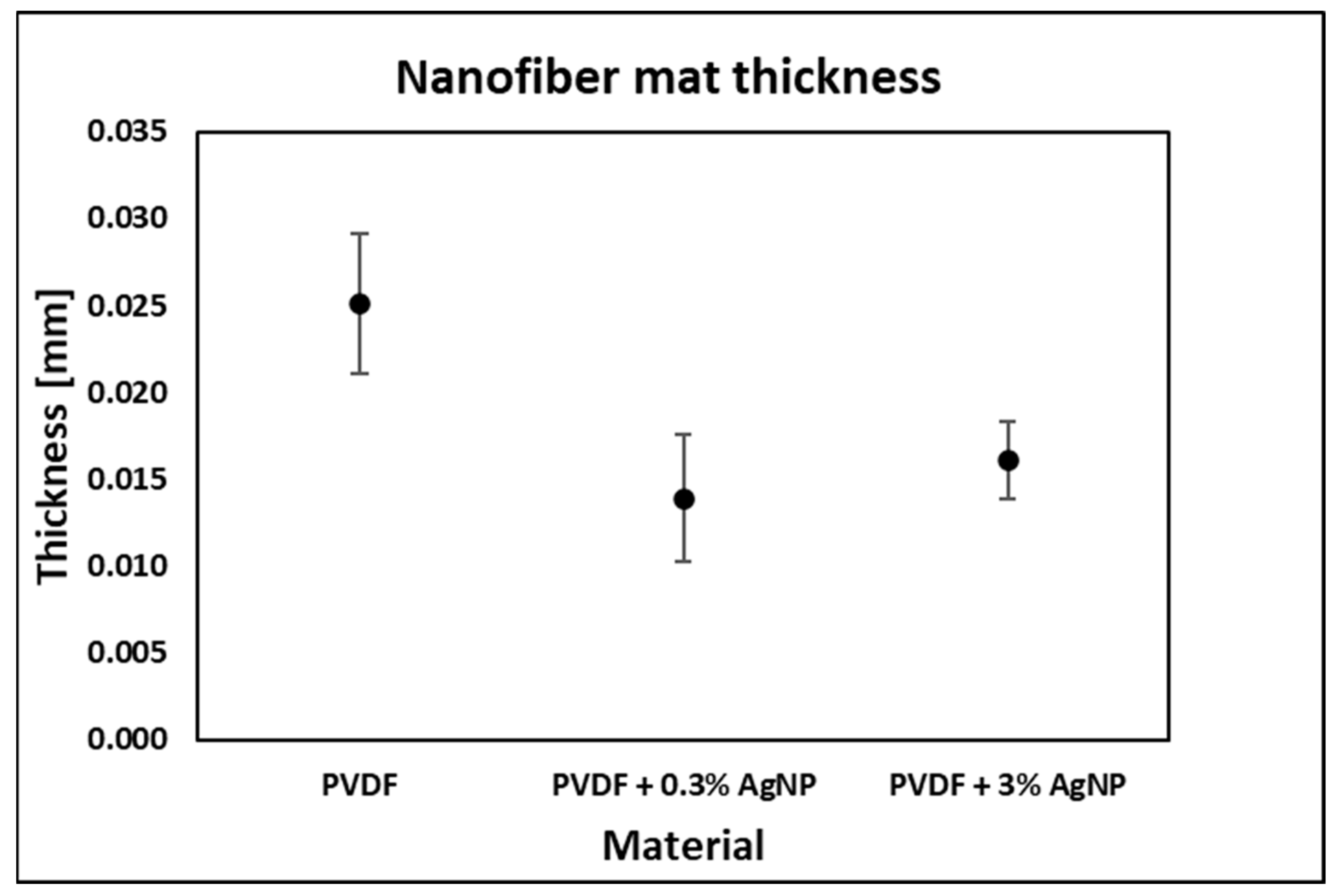 Materials 18 01467 g008