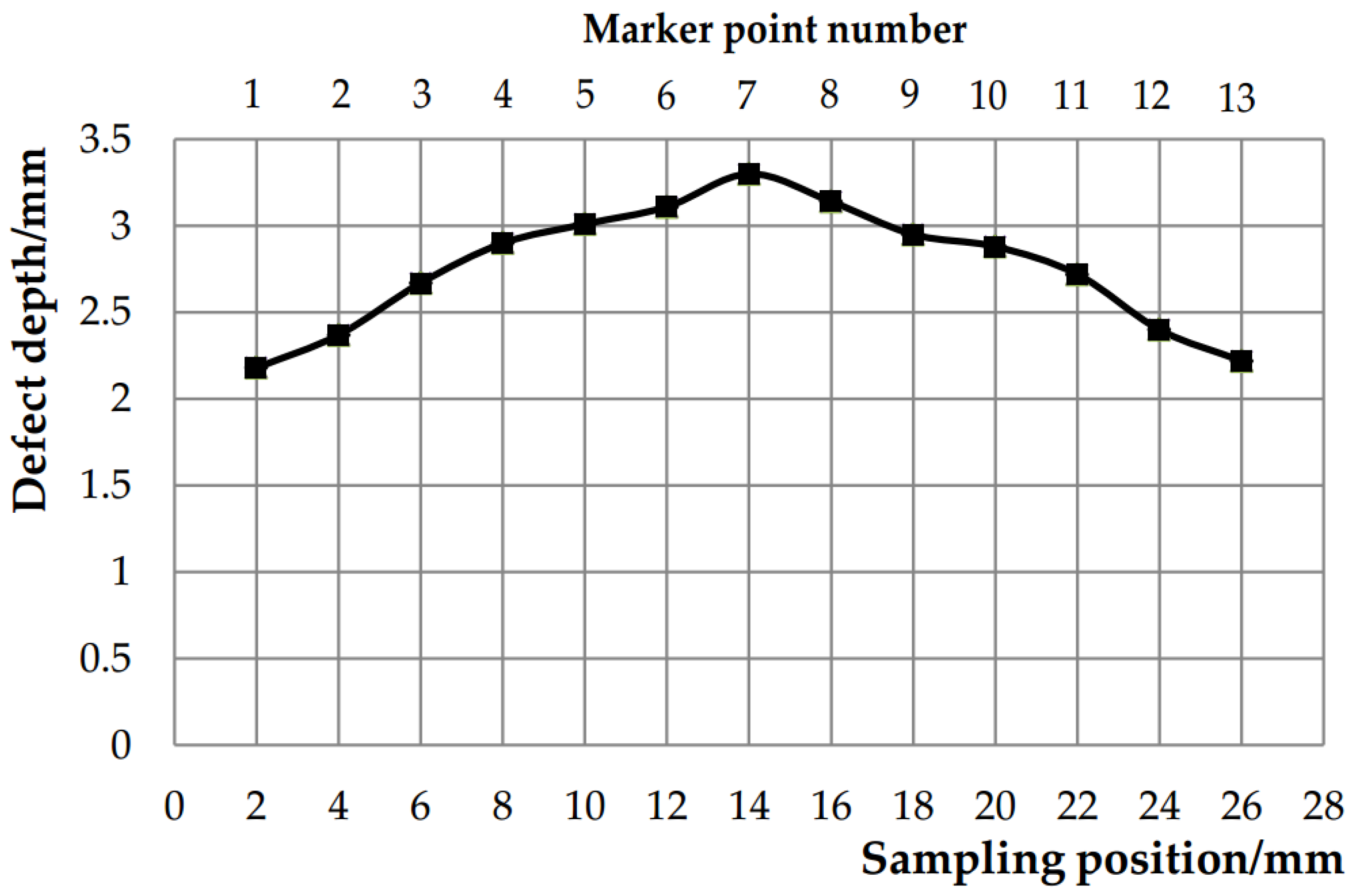 Materials 18 01468 g006