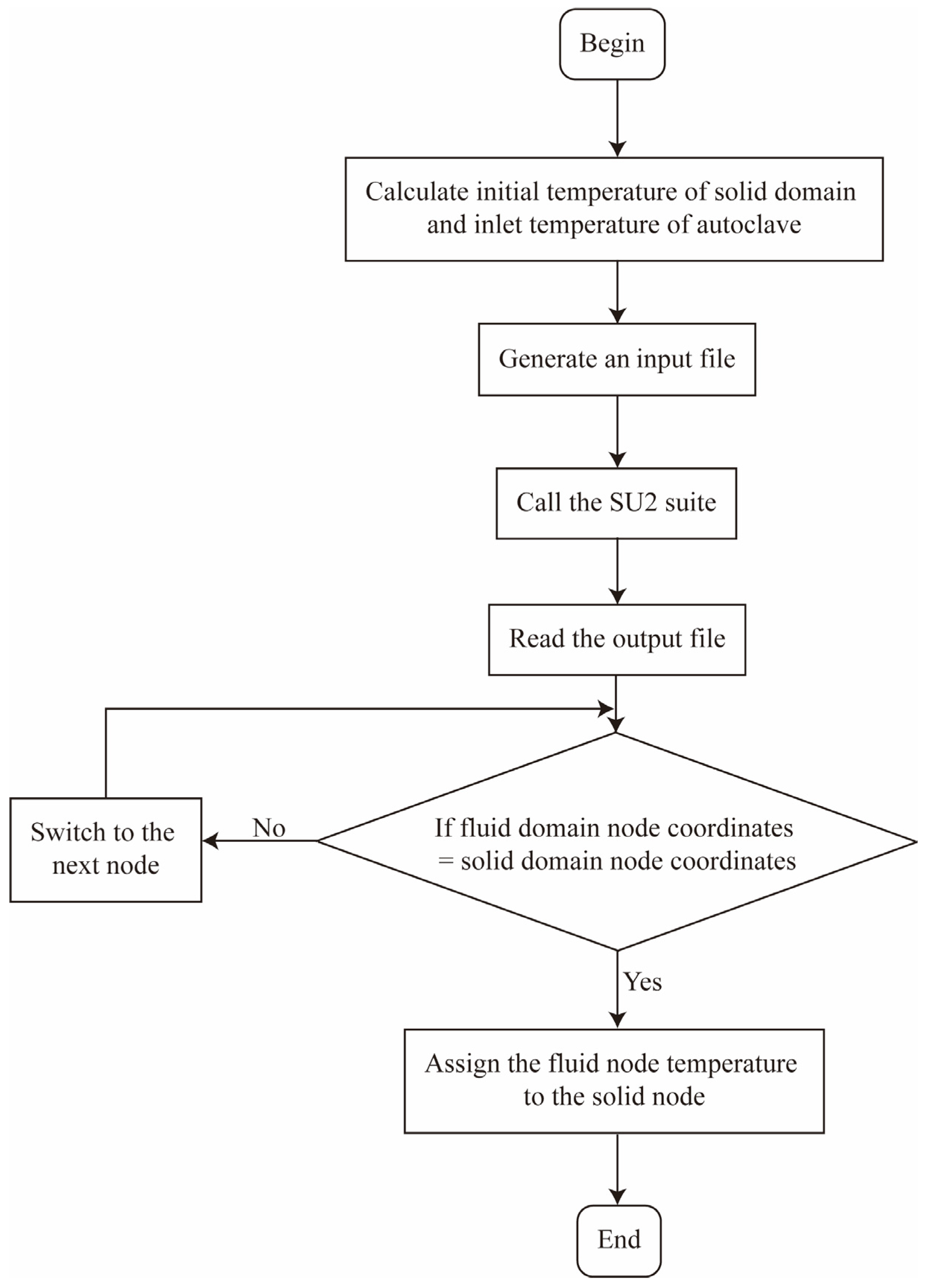 Materials 18 01471 g003