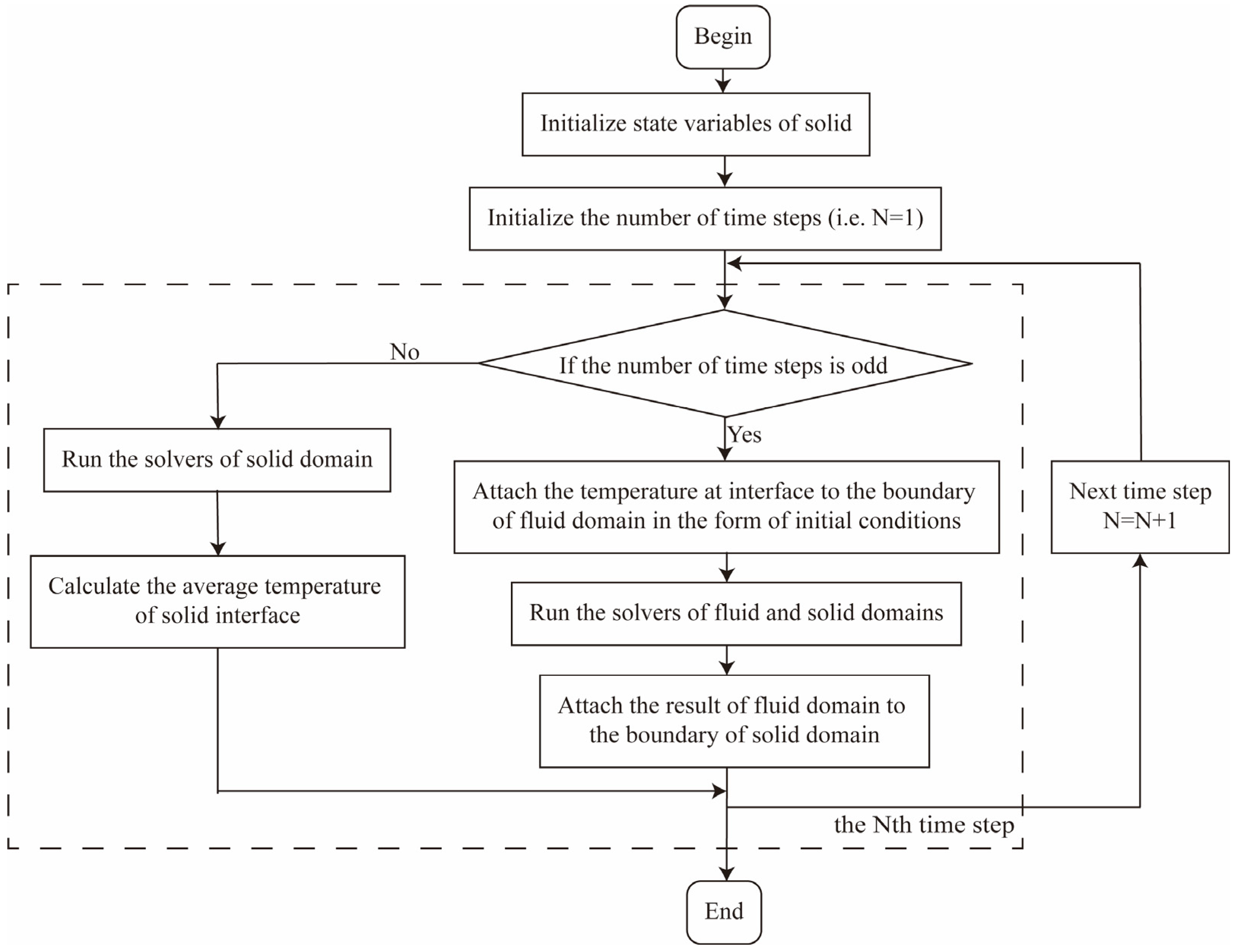 Materials 18 01471 g004