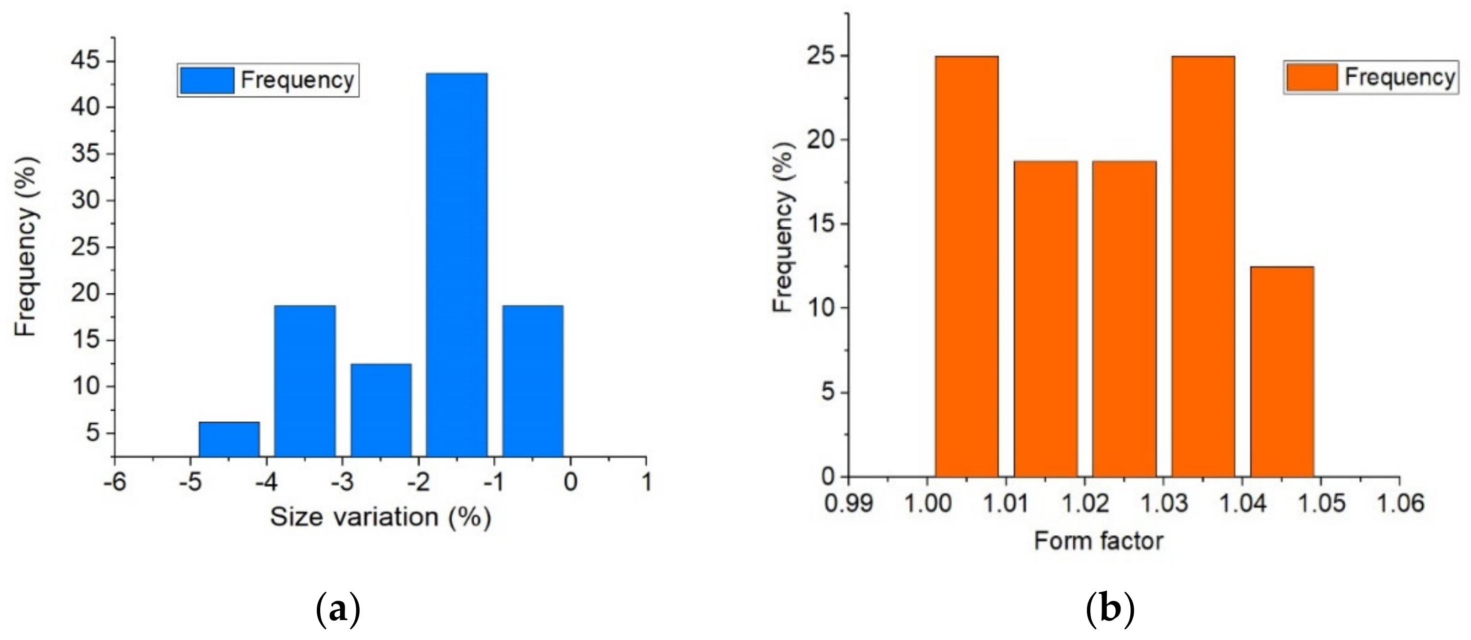 Materials 18 01482 g009