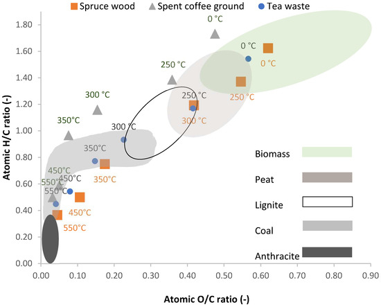 Materials 18 01495 g007