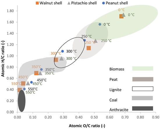 Materials 18 01495 g008
