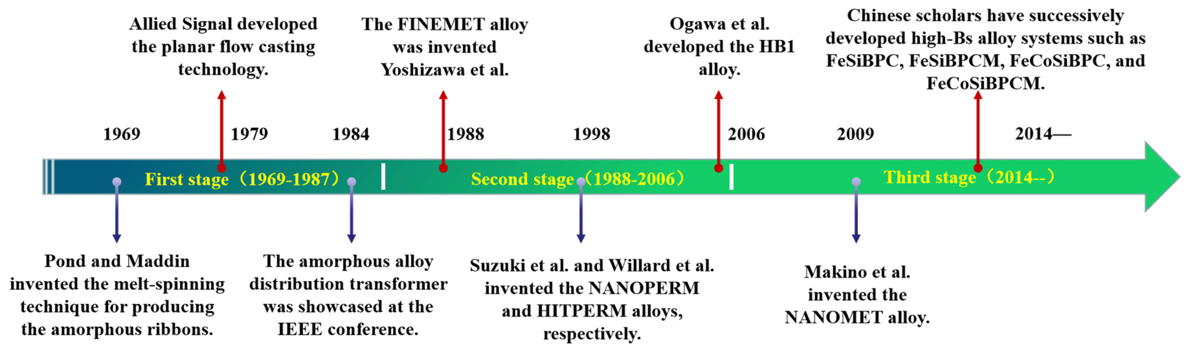 Materials 18 01499 g001