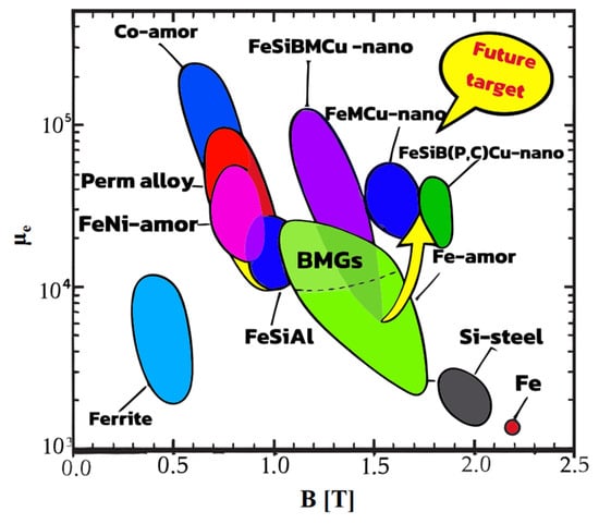 Materials 18 01499 g003