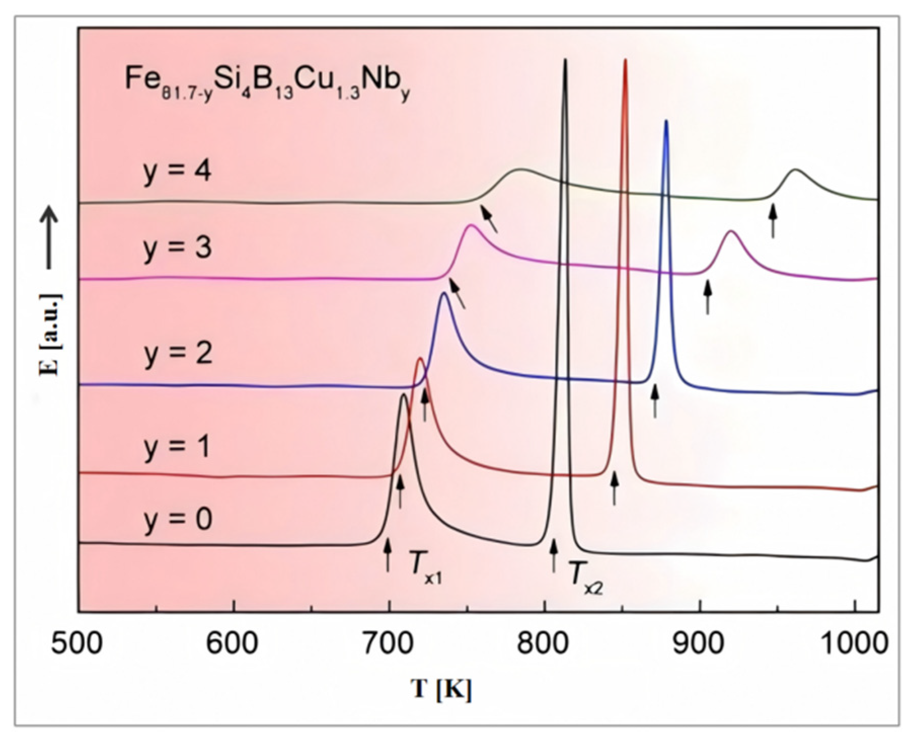 Materials 18 01499 g005