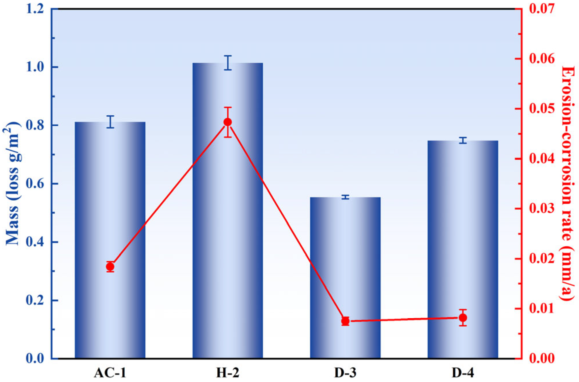 Materials 18 01511 g005