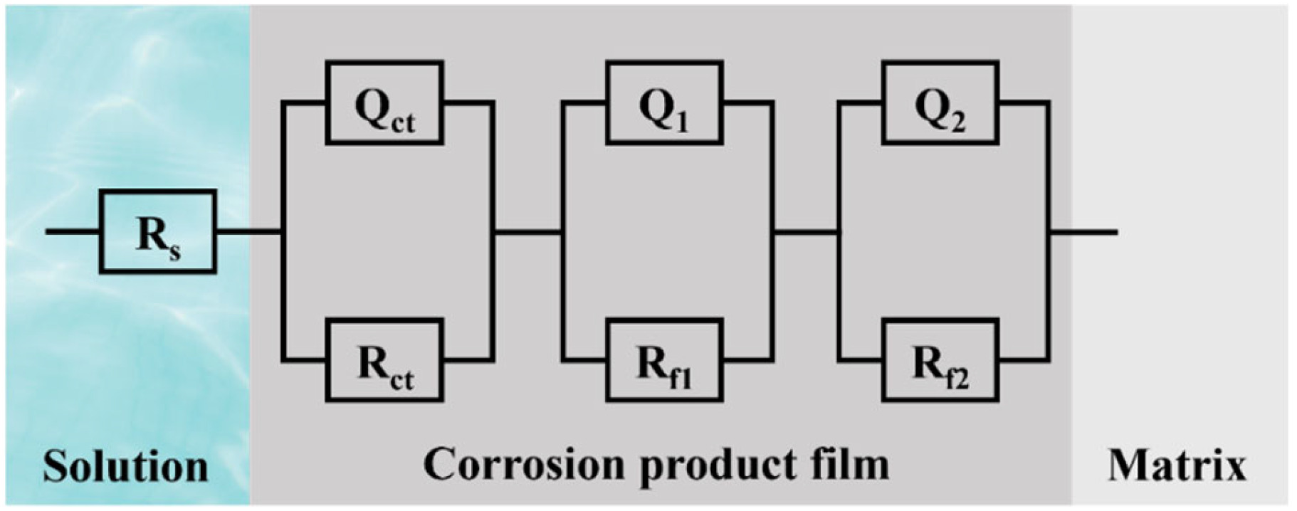 Materials 18 01511 g009