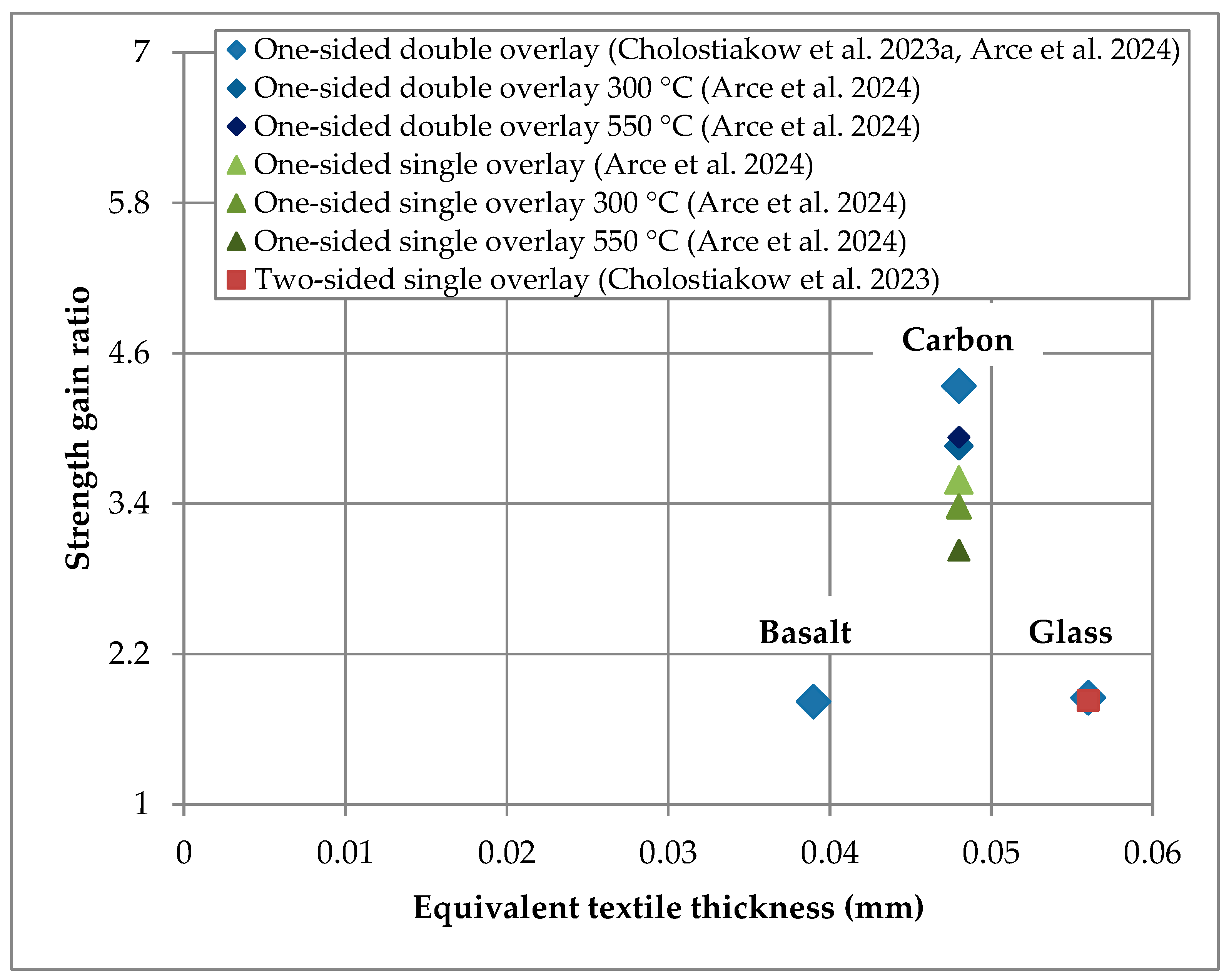Materials 18 01517 g002