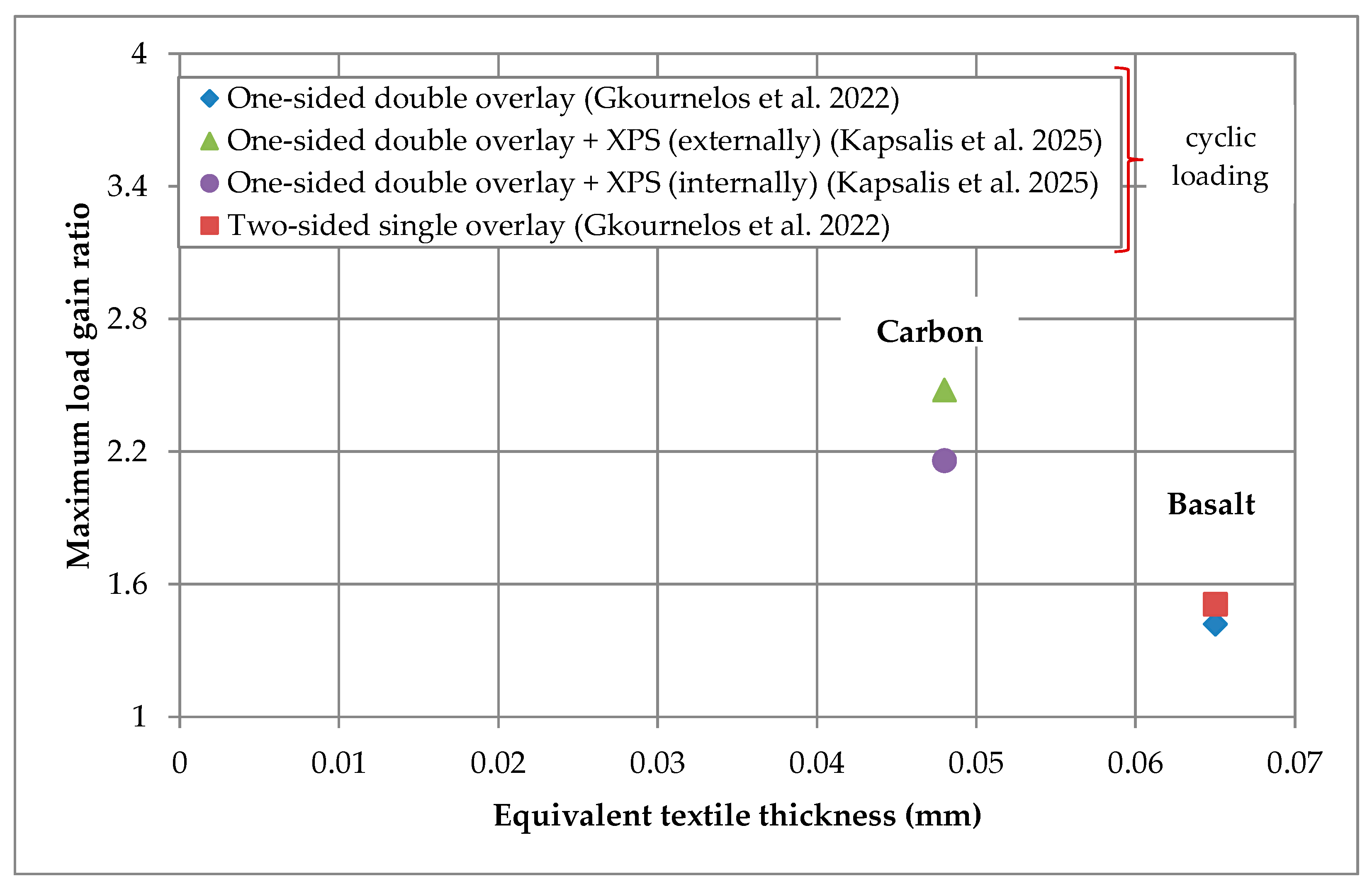 Materials 18 01517 g004