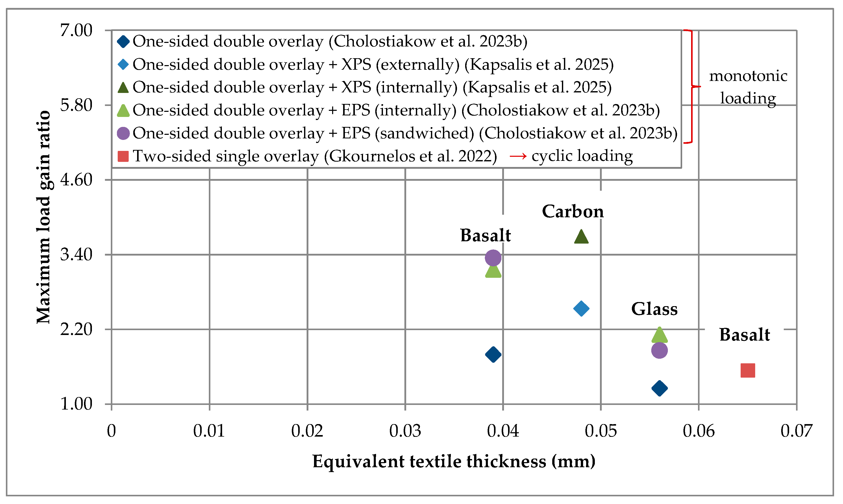 Materials 18 01517 g005