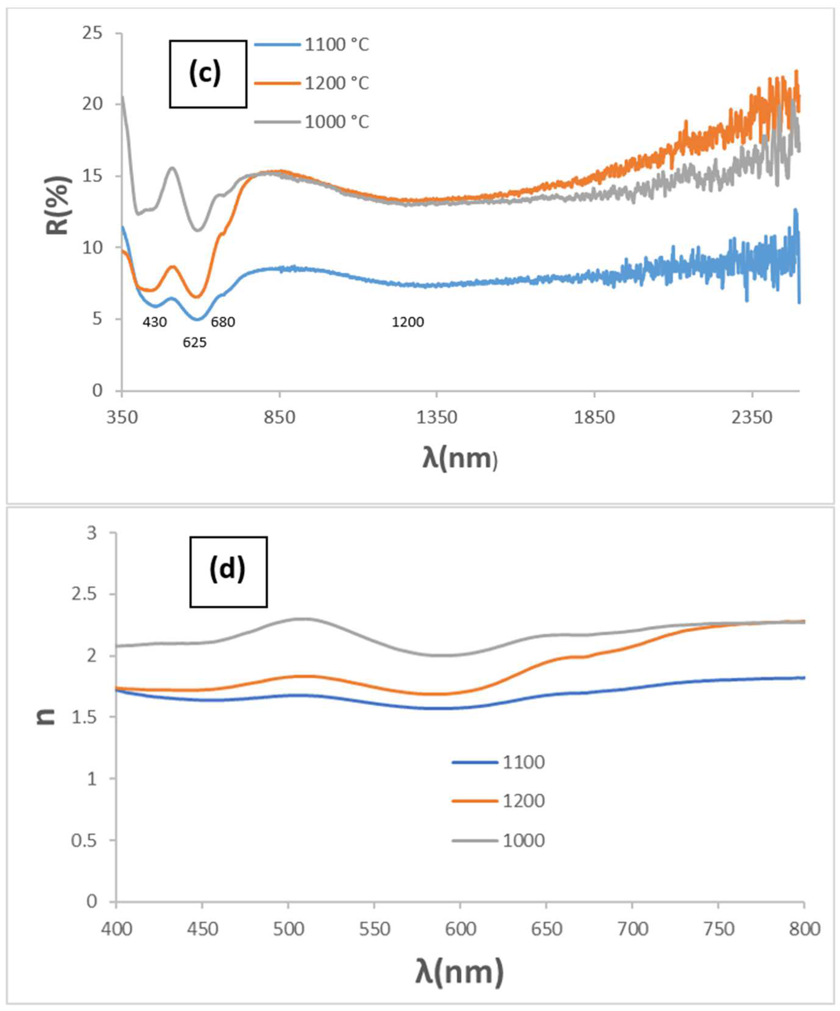 Materials 18 01520 g003b
