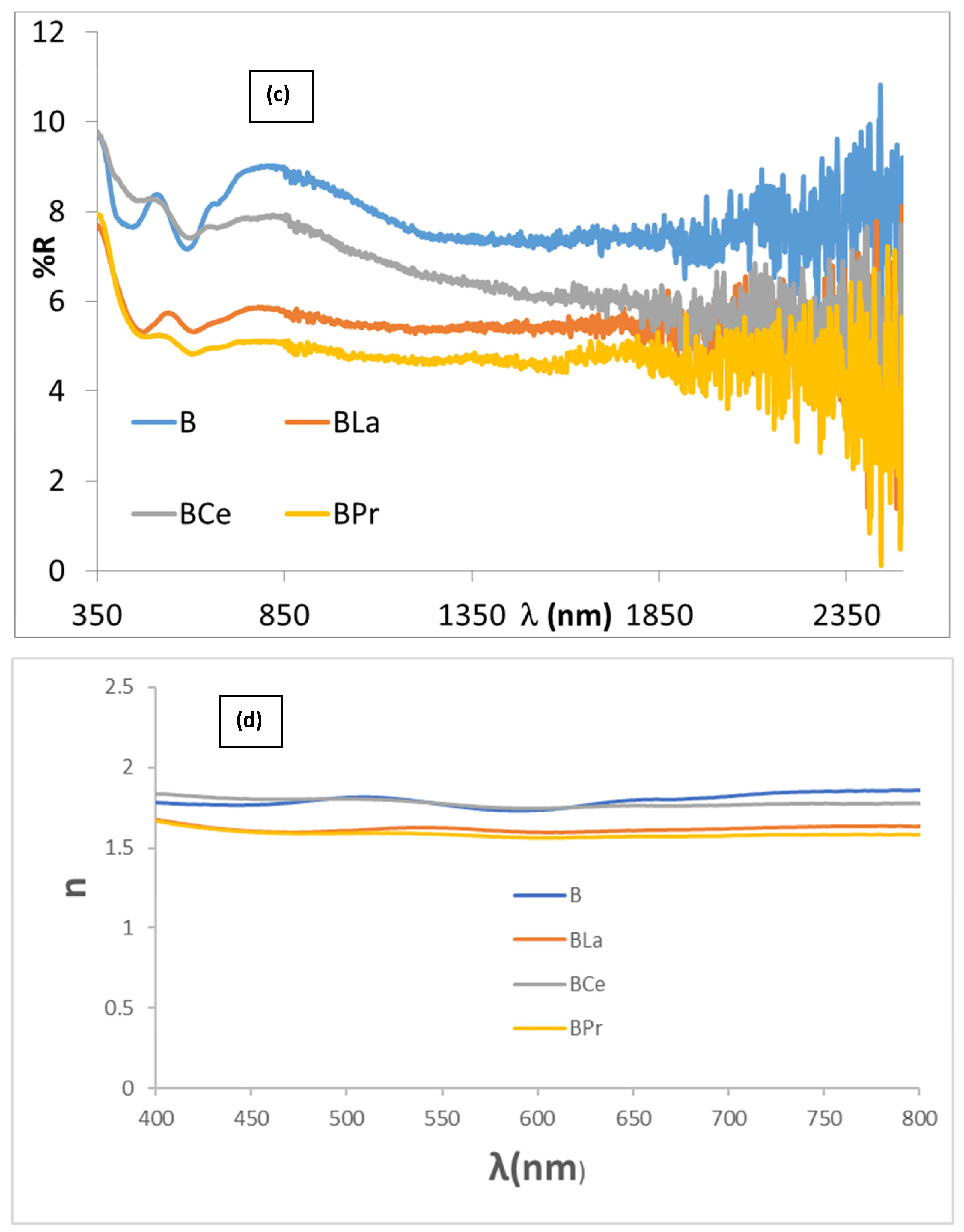 Materials 18 01520 g012b