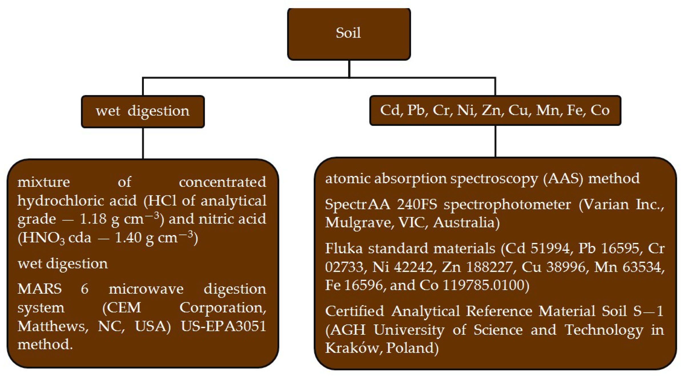 Materials 18 01522 g002